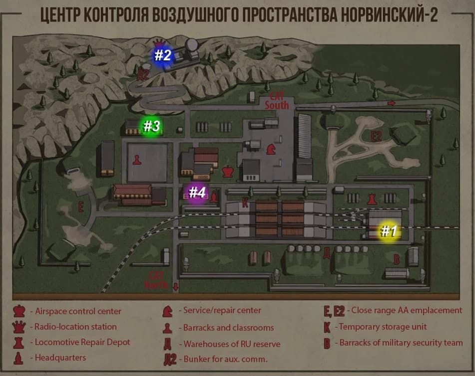 Гайд по ключам