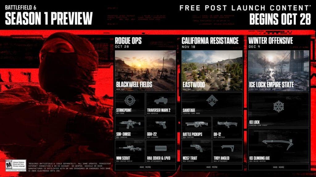 Season 1 Overview