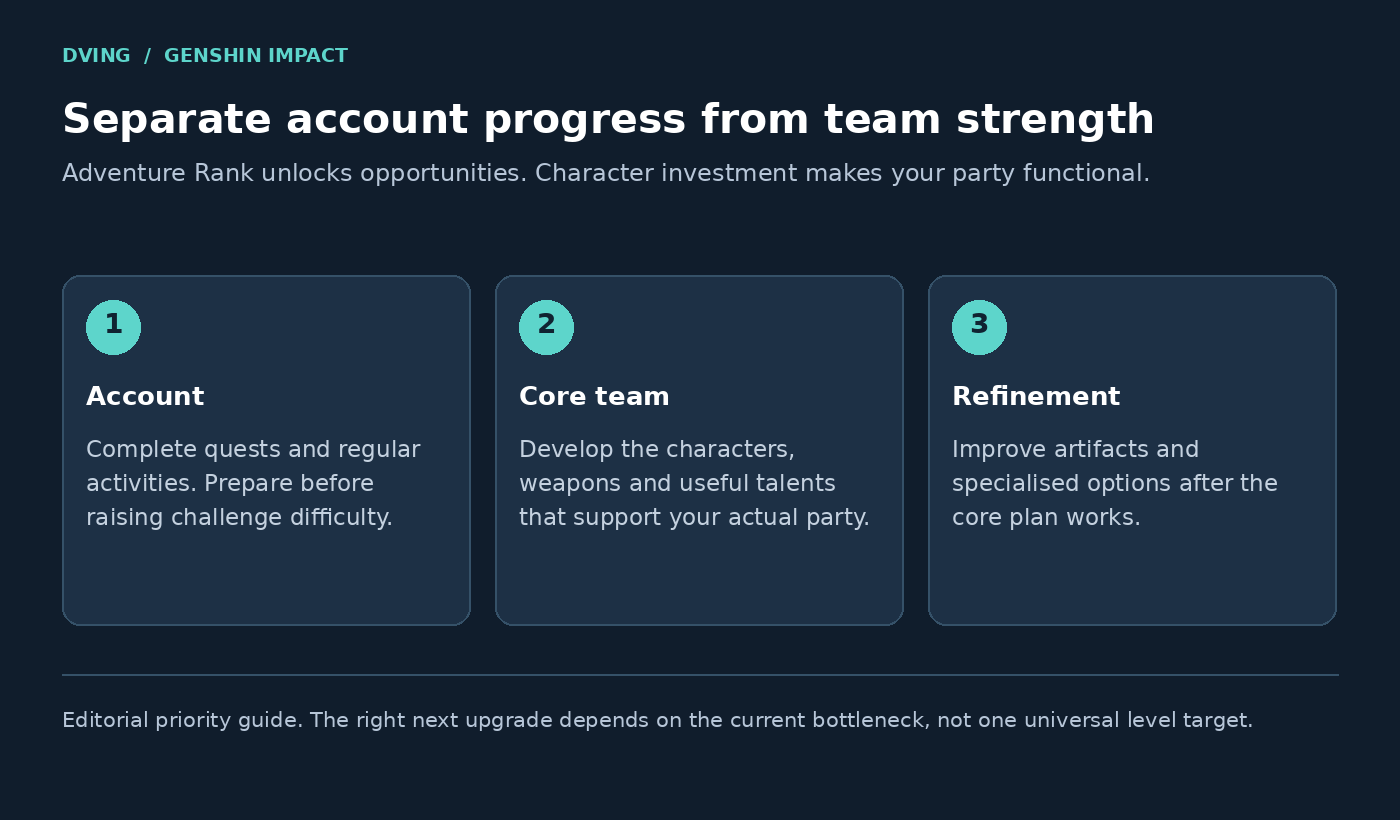 Diagram separating account progression from party strength
