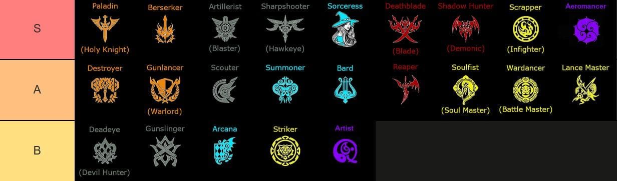Best Classes