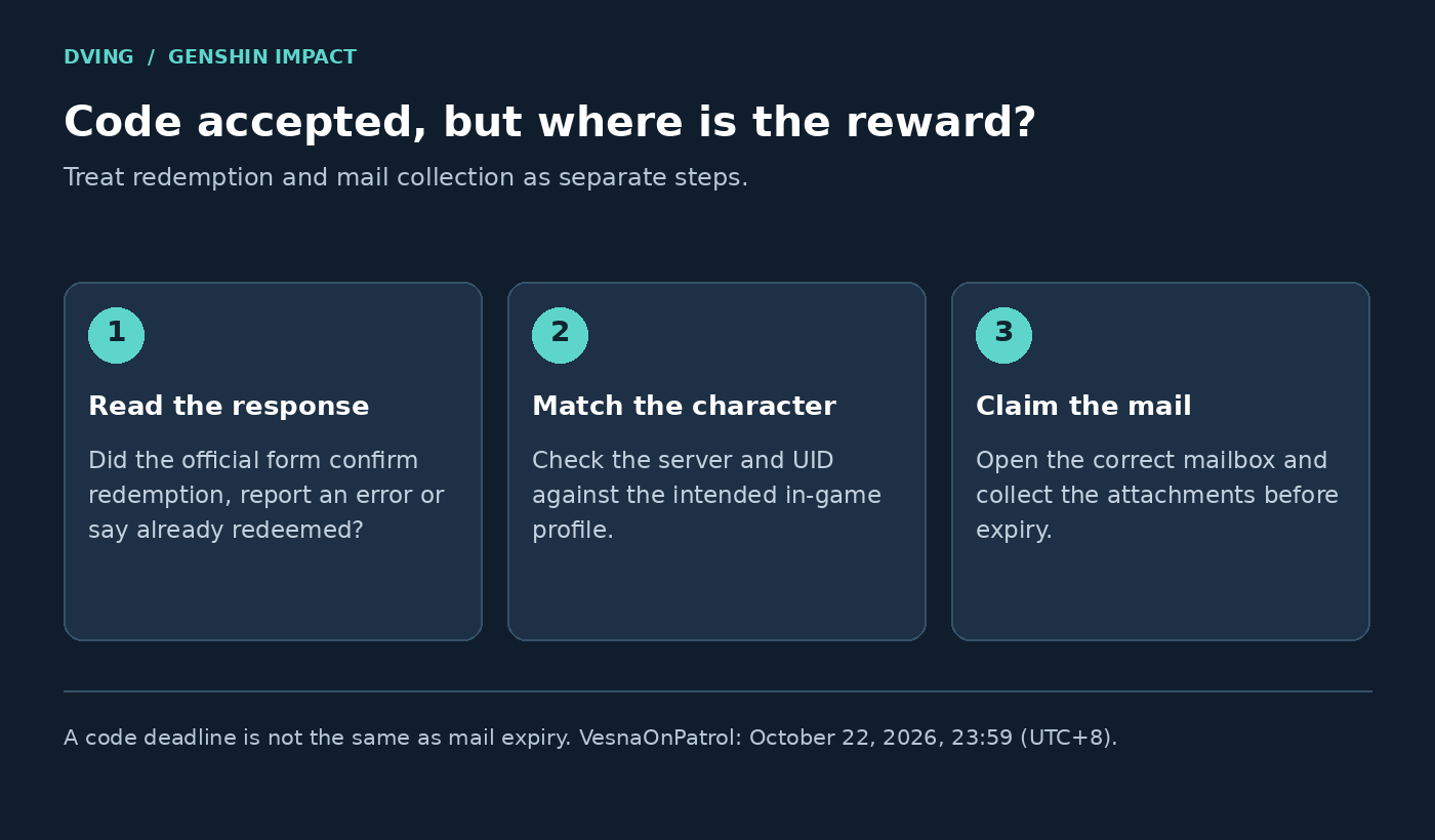 Схема проверки ответа формы, сервера и игровой почты