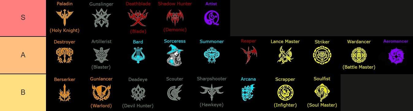 Best Classes