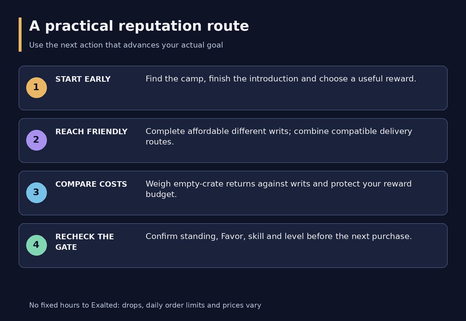 WoW Forever Azeroth Commerce Authority Reputation Guide