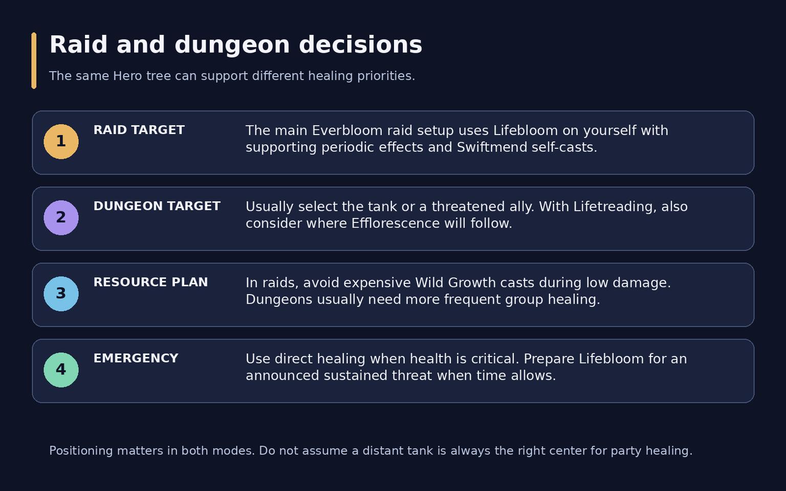 WoW Midnight Restoration Druid Guide: Talents and Healing