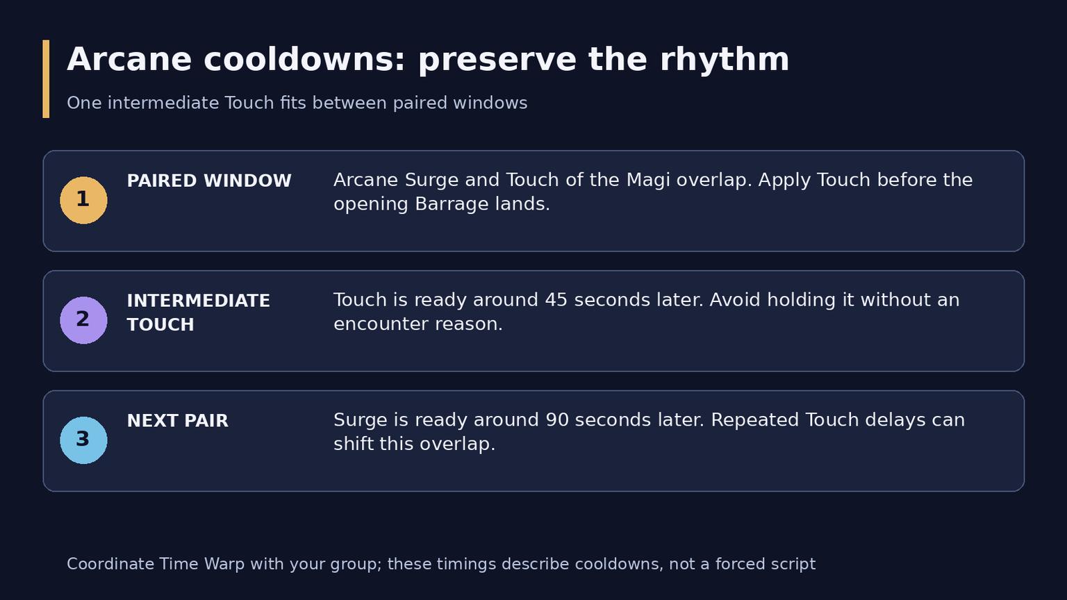 WoW Midnight Arcane Mage Guide: Talents, Rotation and Gear