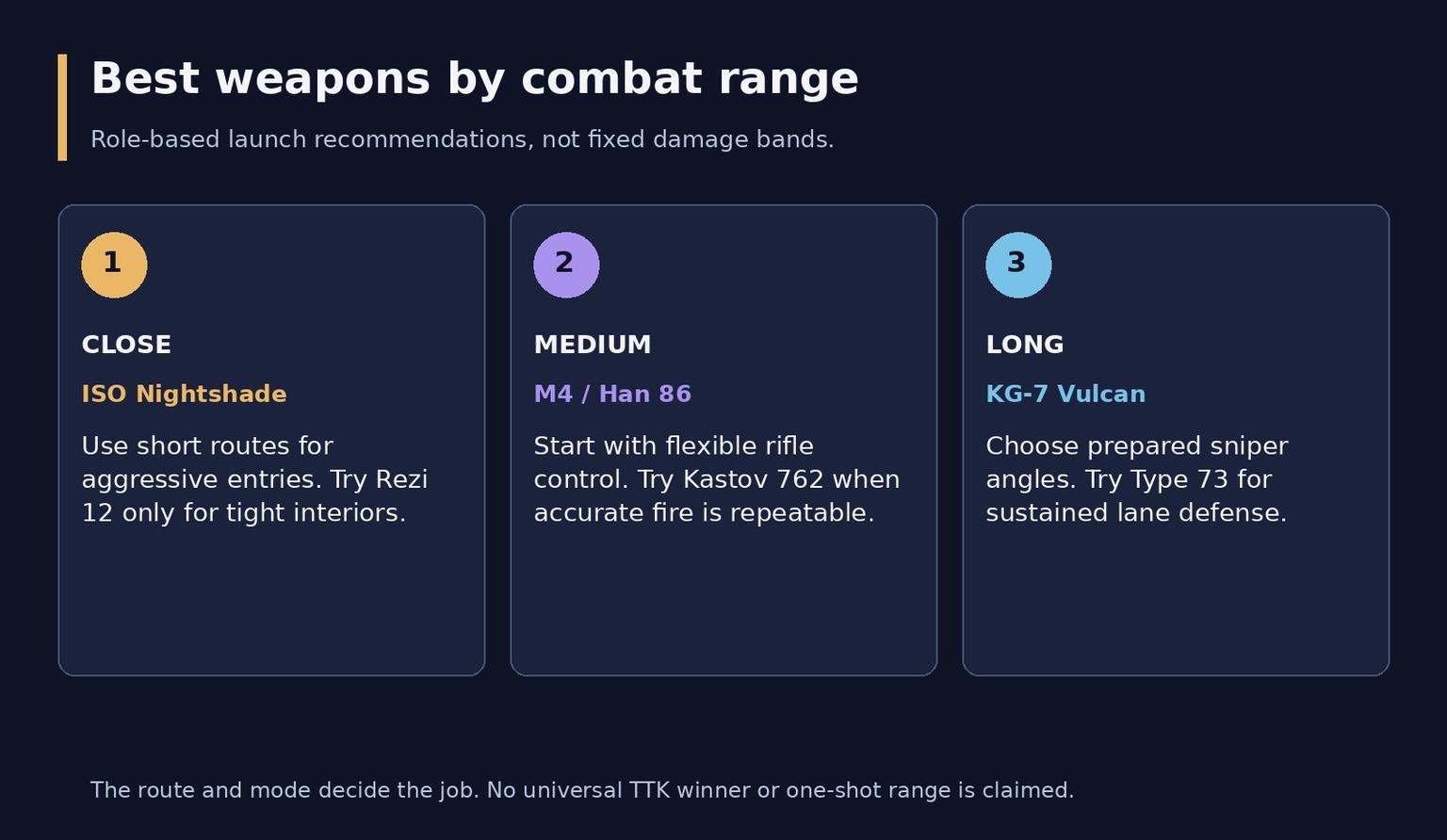 Best Modern Warfare 4 Weapons by Range and Playstyle