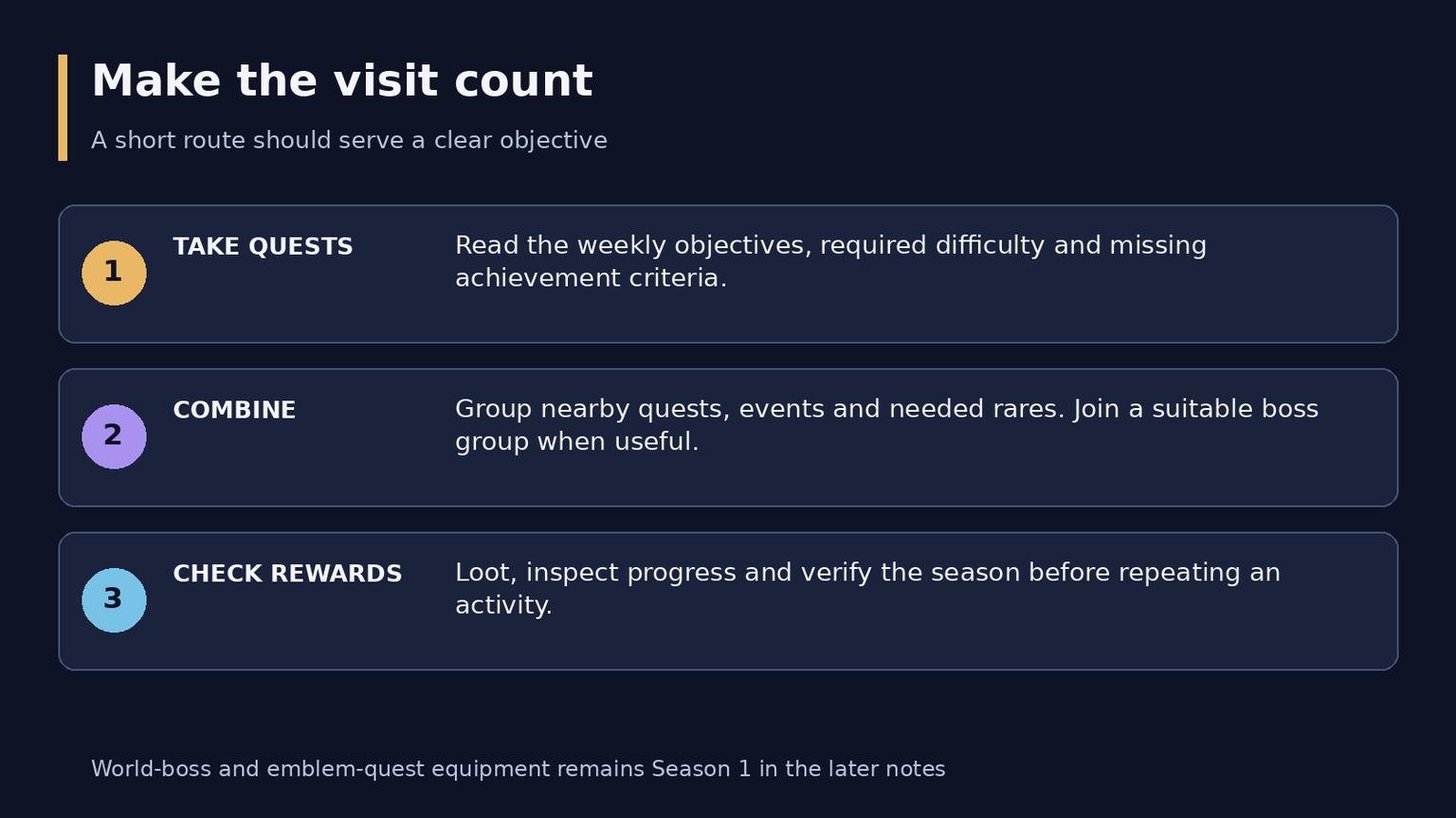 WoW Midnight Invasion Points: Val, Naigtal and Rewards