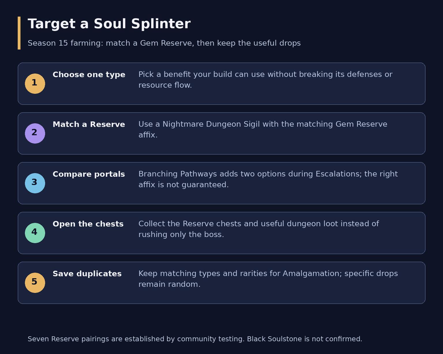 Diablo 4 Soul Splinters Guide: Farming, Effects and Upgrades