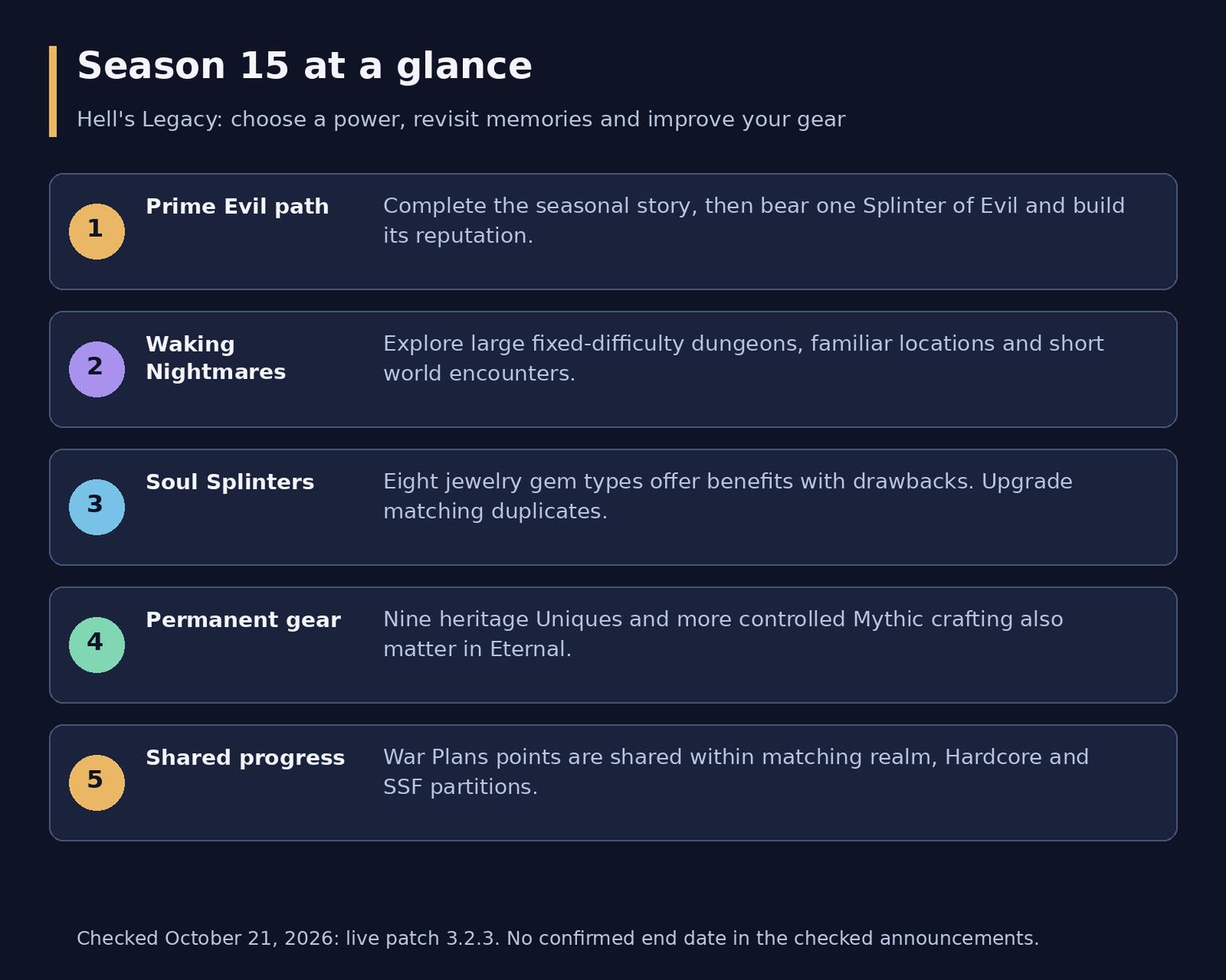 Diablo 4 Season 15 Overview: Hell's Legacy and Start Priorities