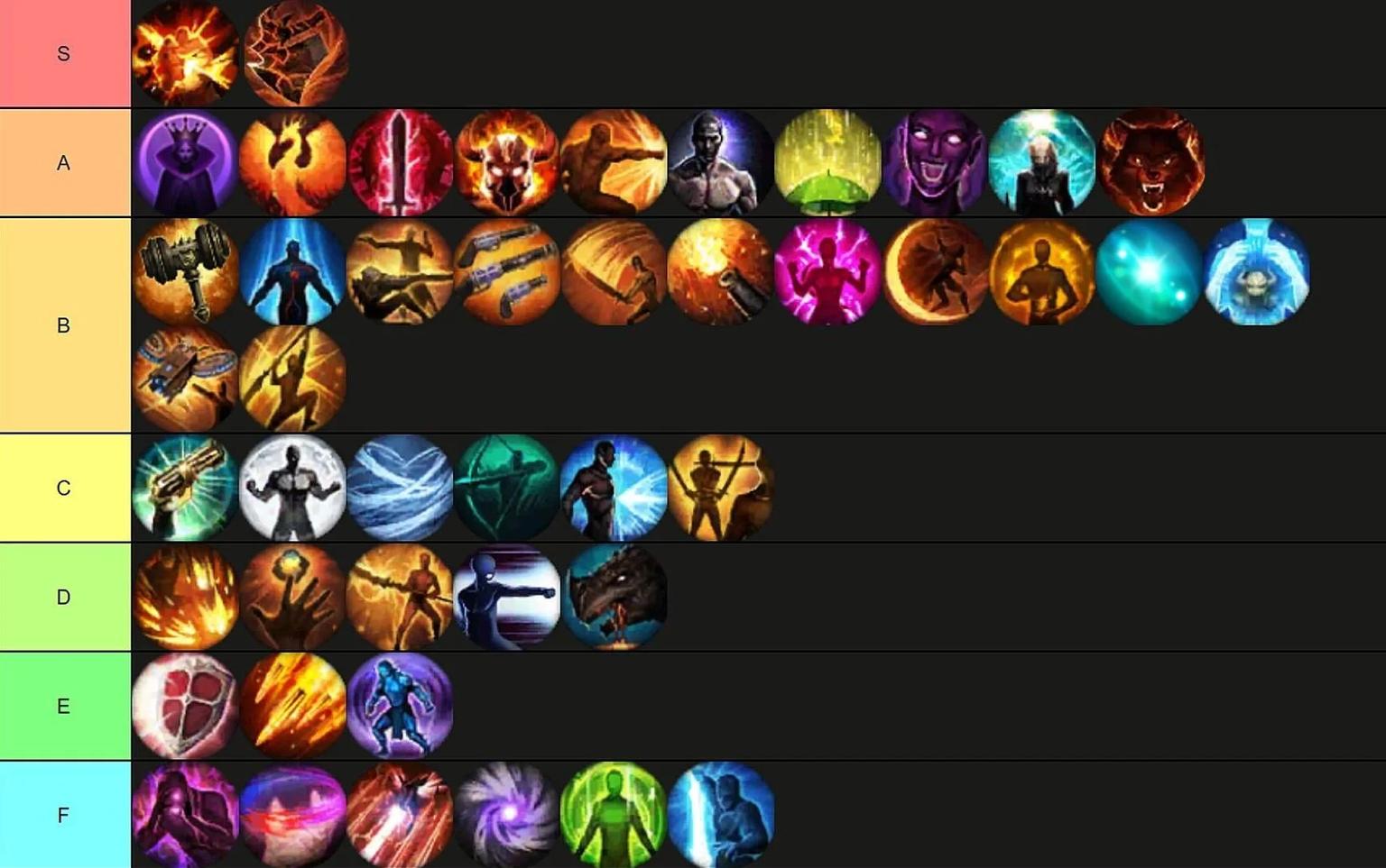 Max DPS Classes