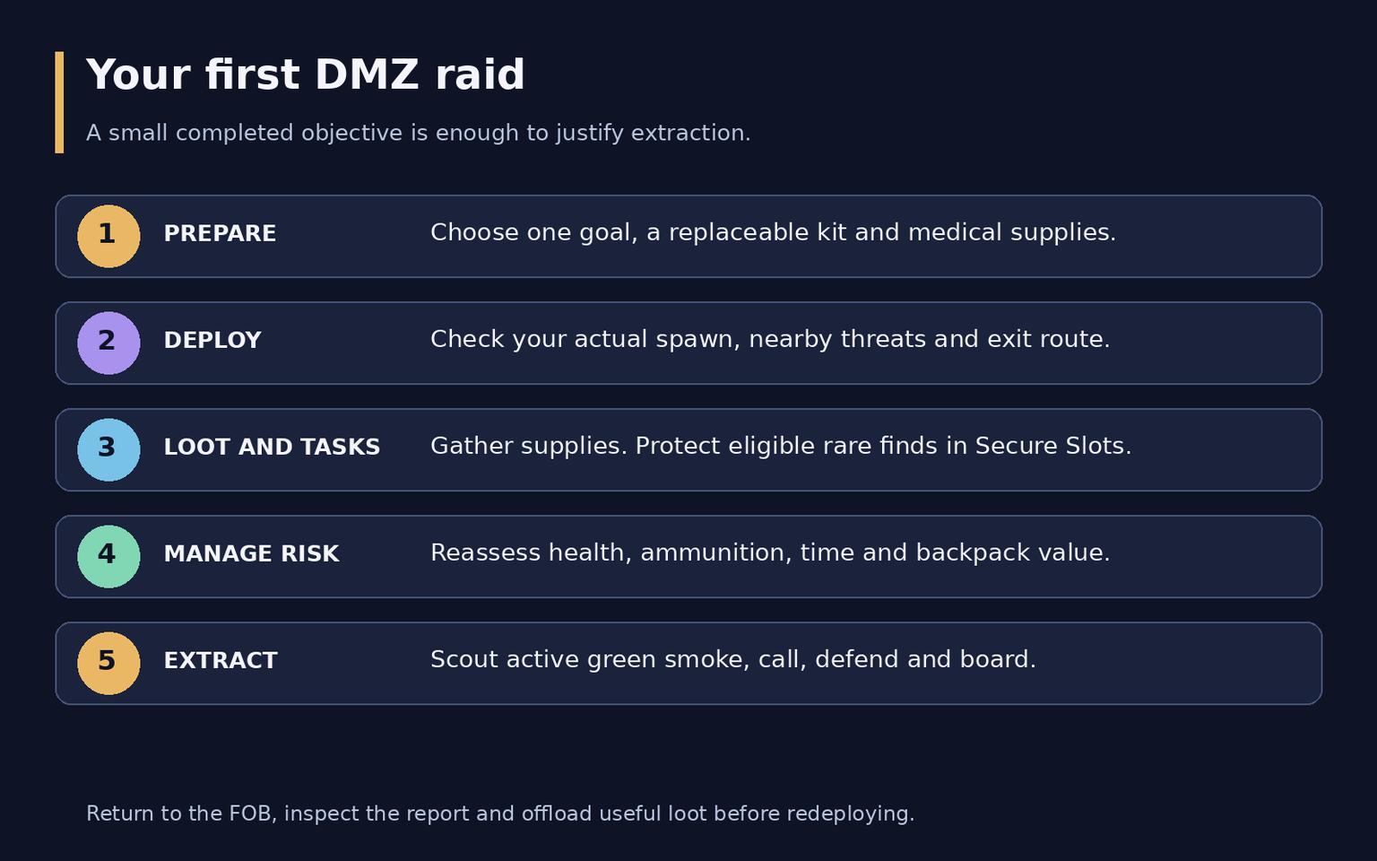 DMZ в Modern Warfare 4: добыча, выживание и эвакуация