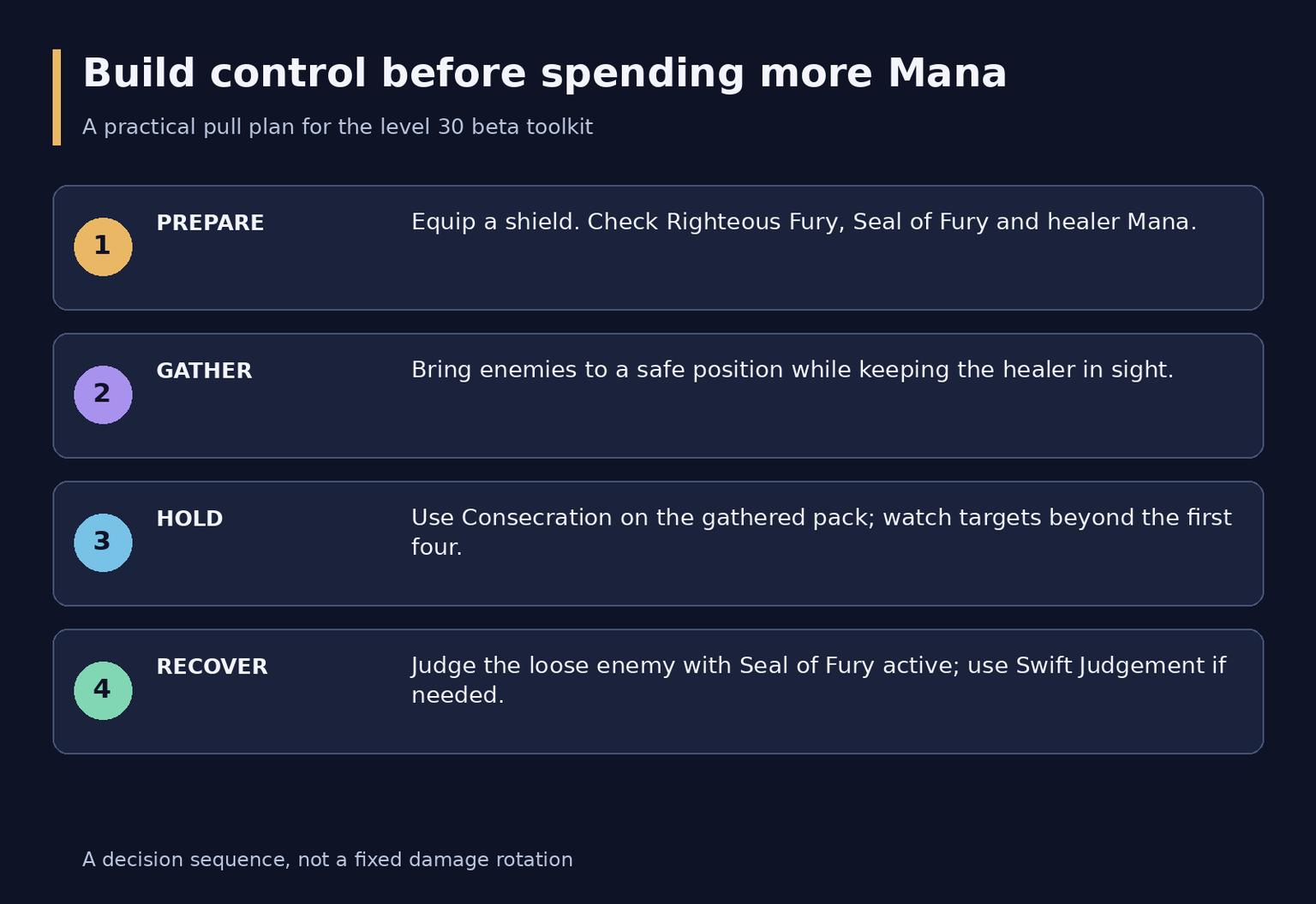 WoW Forever Protection Paladin Guide: Tanking, Threat and Mana