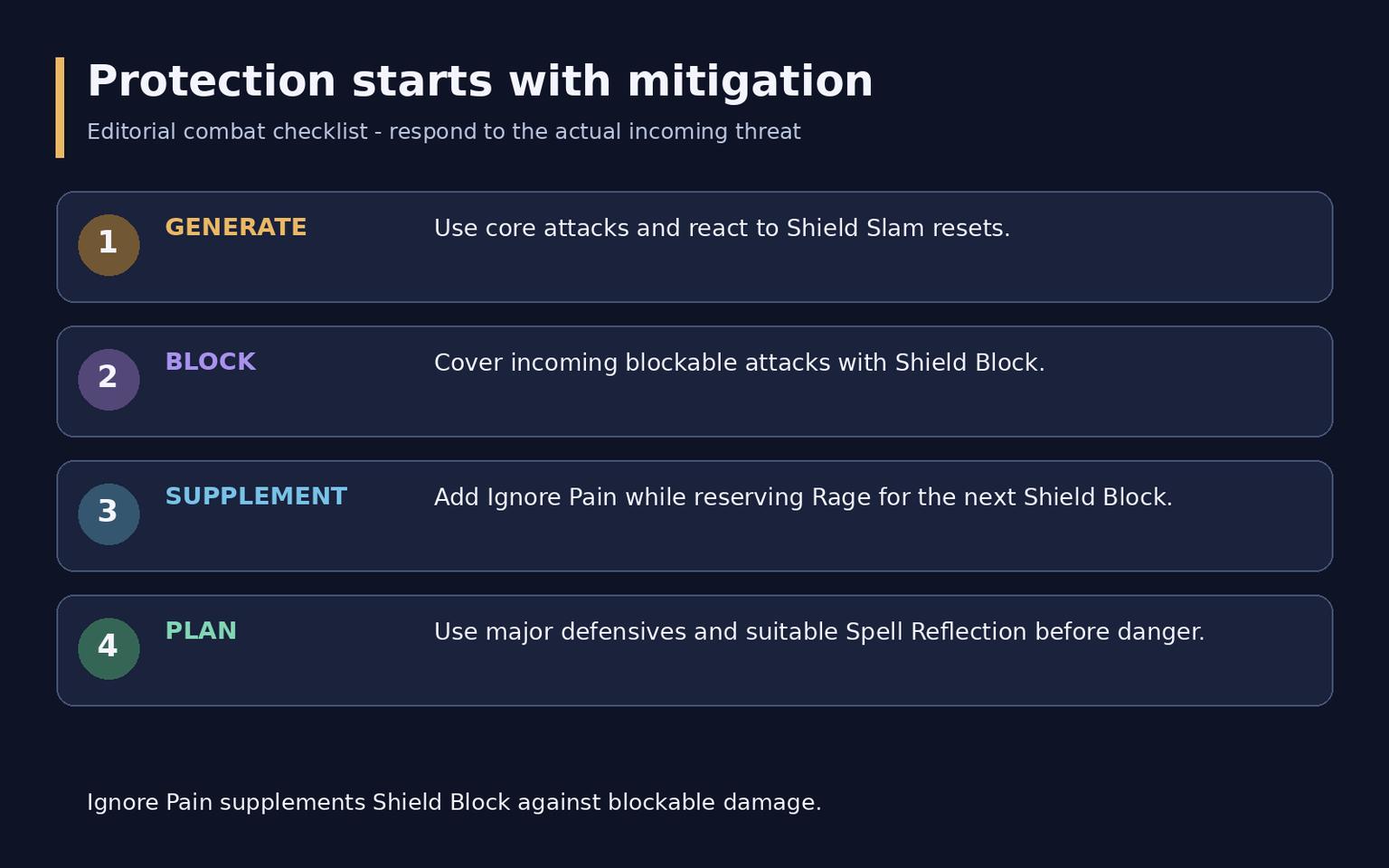 WoW Midnight Warrior Guide: Specs, Talents and Gear