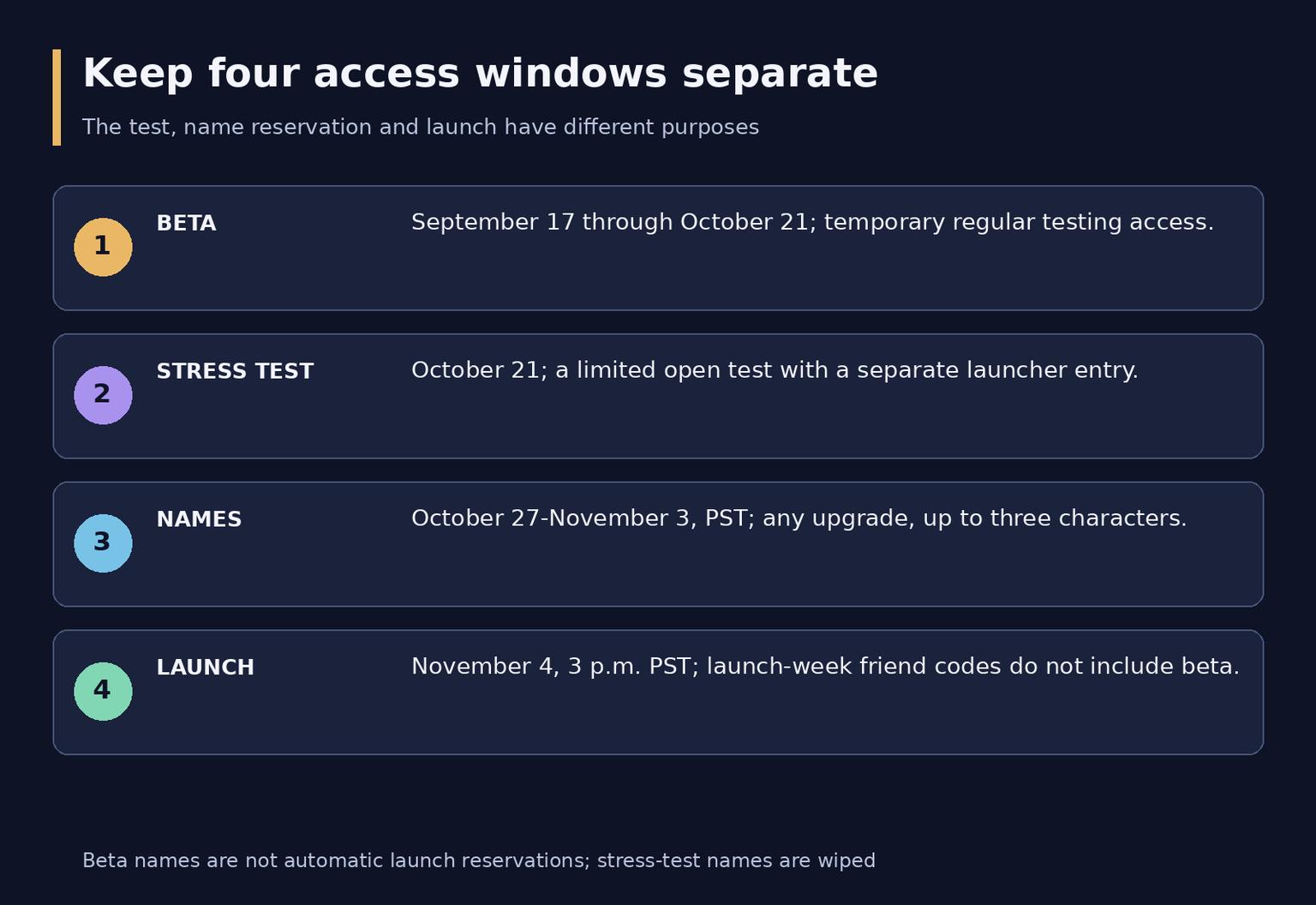 How to Access WoW Forever Beta: Opt In, Bundles and Installation