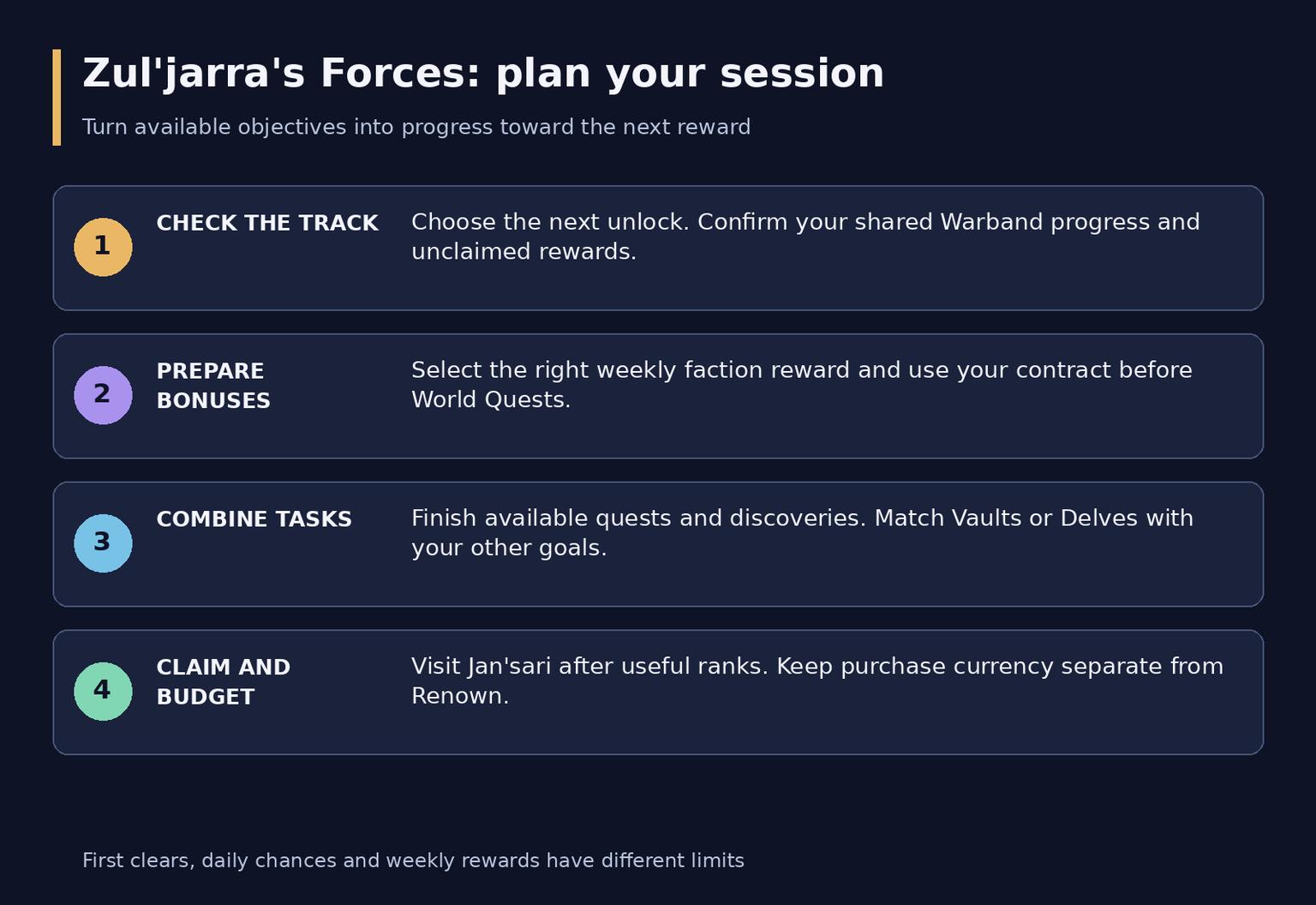 WoW Midnight Zul'jarra's Forces Renown Guide: Reputation and Rewards
