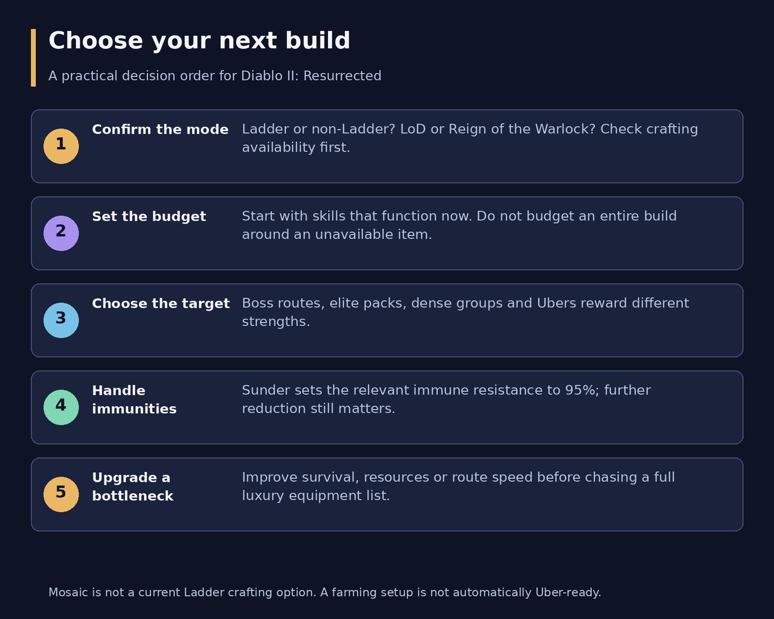 Best Diablo 2 Resurrected Builds by Budget and Activity
