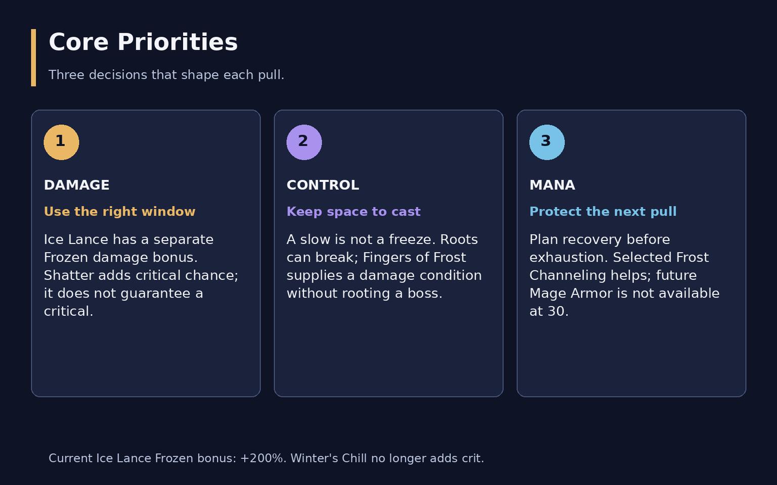 WoW Forever Frost Mage Guide