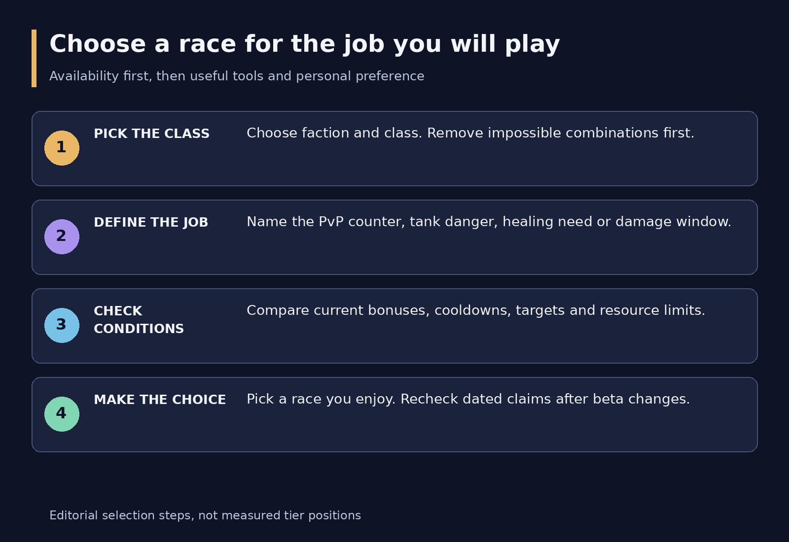 WoW Forever Best Races: Choose by Class, PvE and PvP