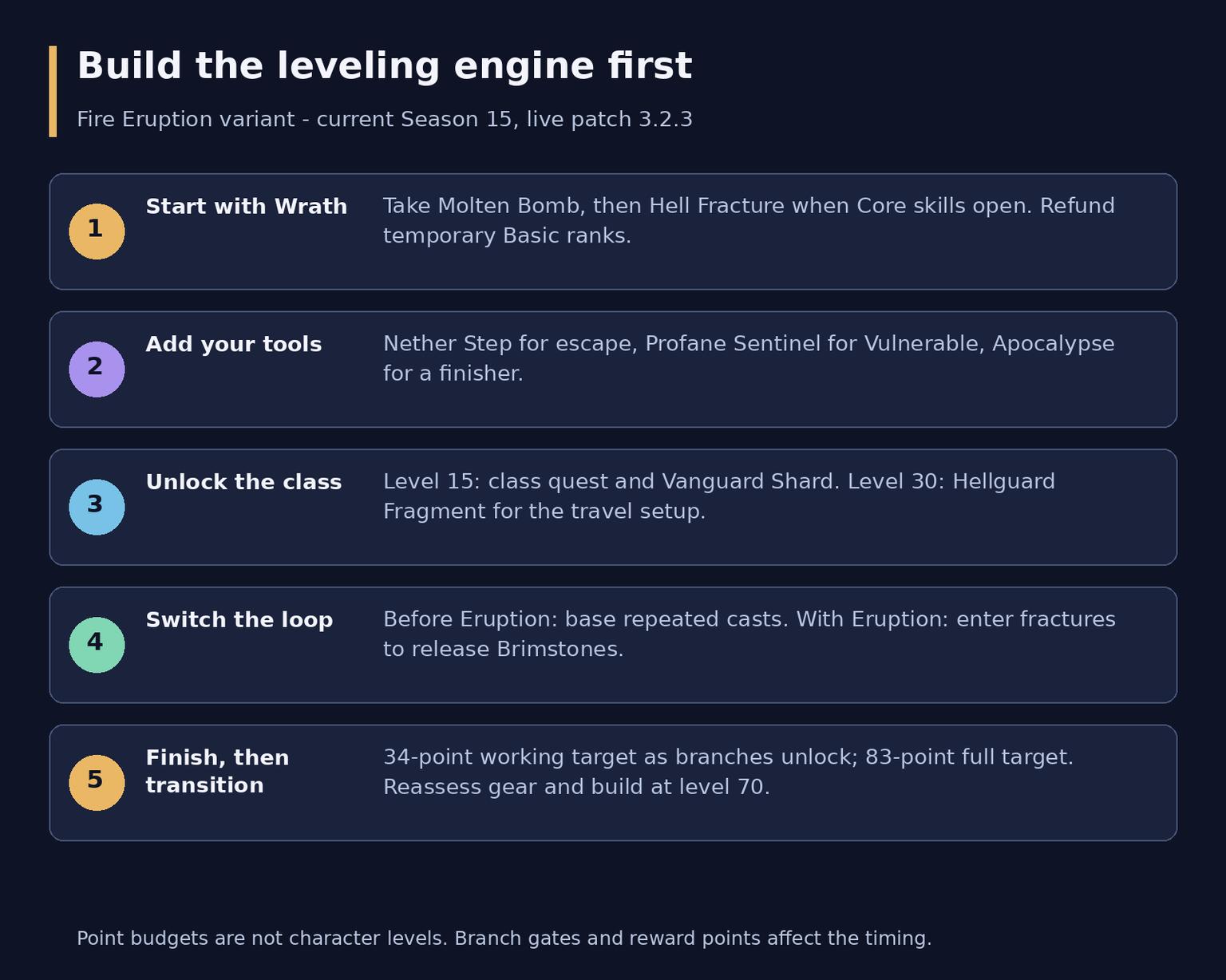Diablo 4 Hell Fracture Warlock Leveling Build