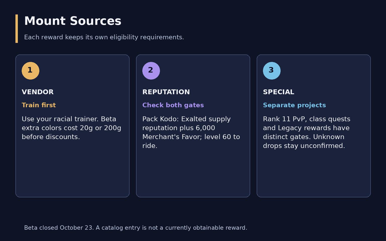 WoW Forever Mounts Guide