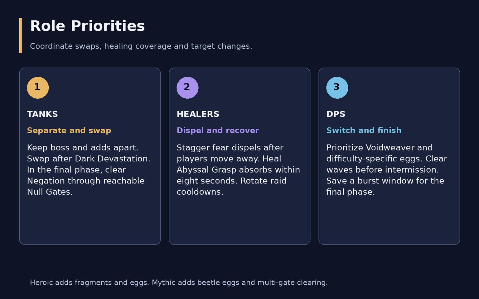 The Unbinding of Kith'ix: Raid Guide for WoW Midnight