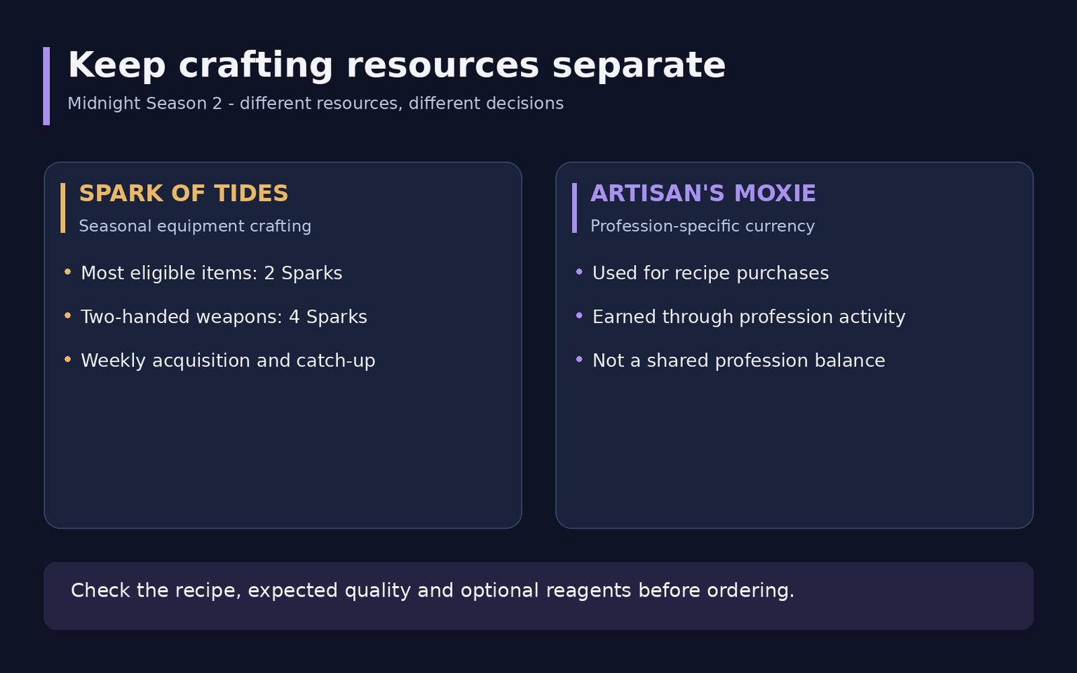 WoW Midnight Profession Changes: Crafting and Preparation