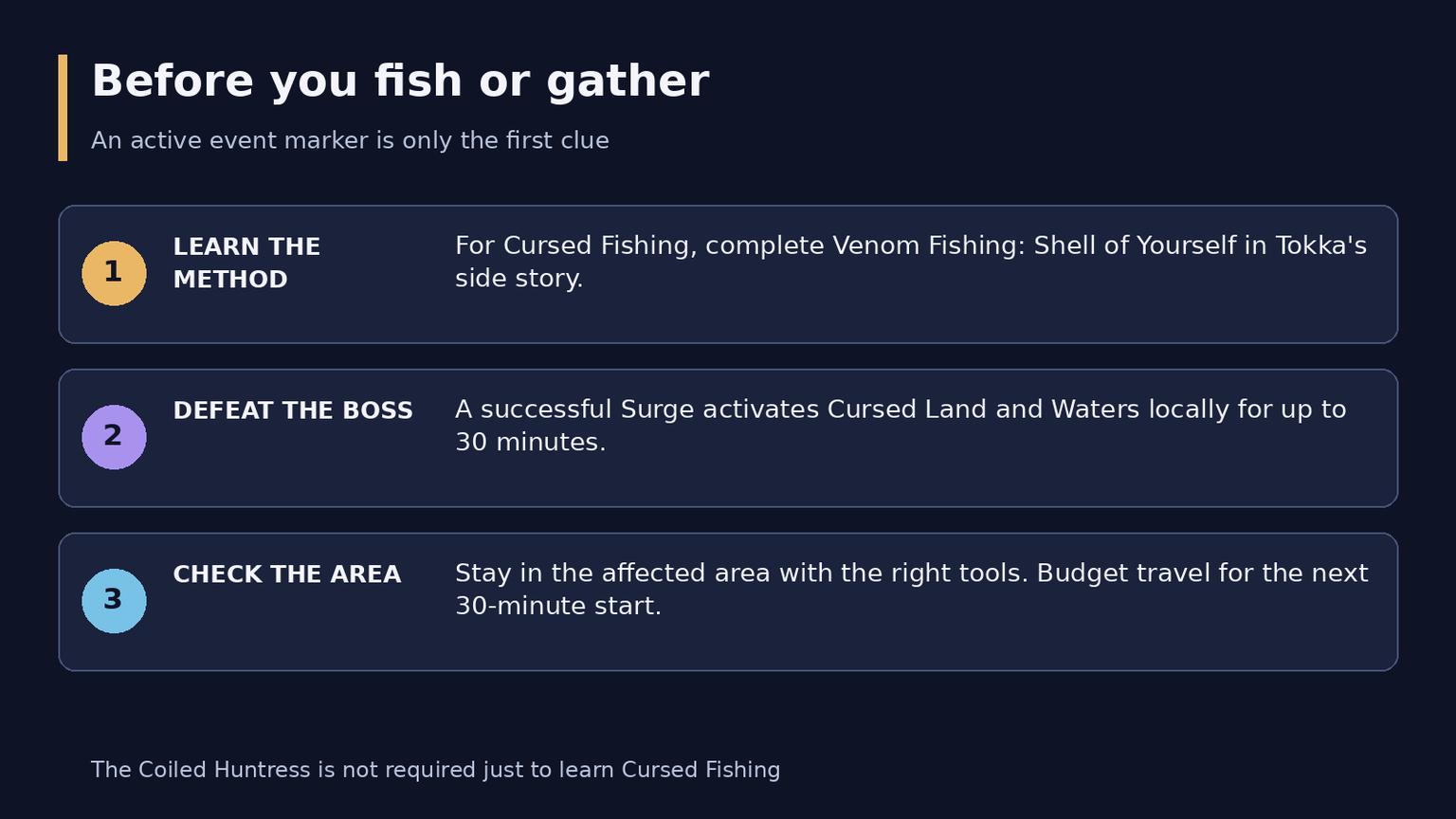 WoW Midnight Cursed Surges Guide: Timer, Bosses and Rewards