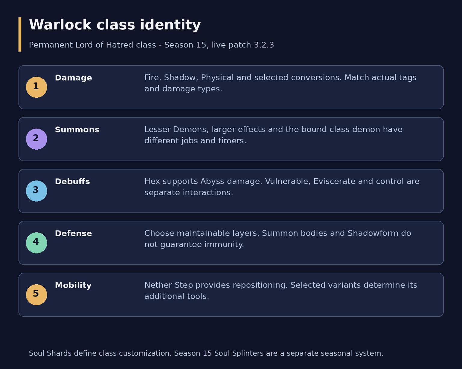 Diablo 4 Warlock Overview: Soul Shards and Playstyles