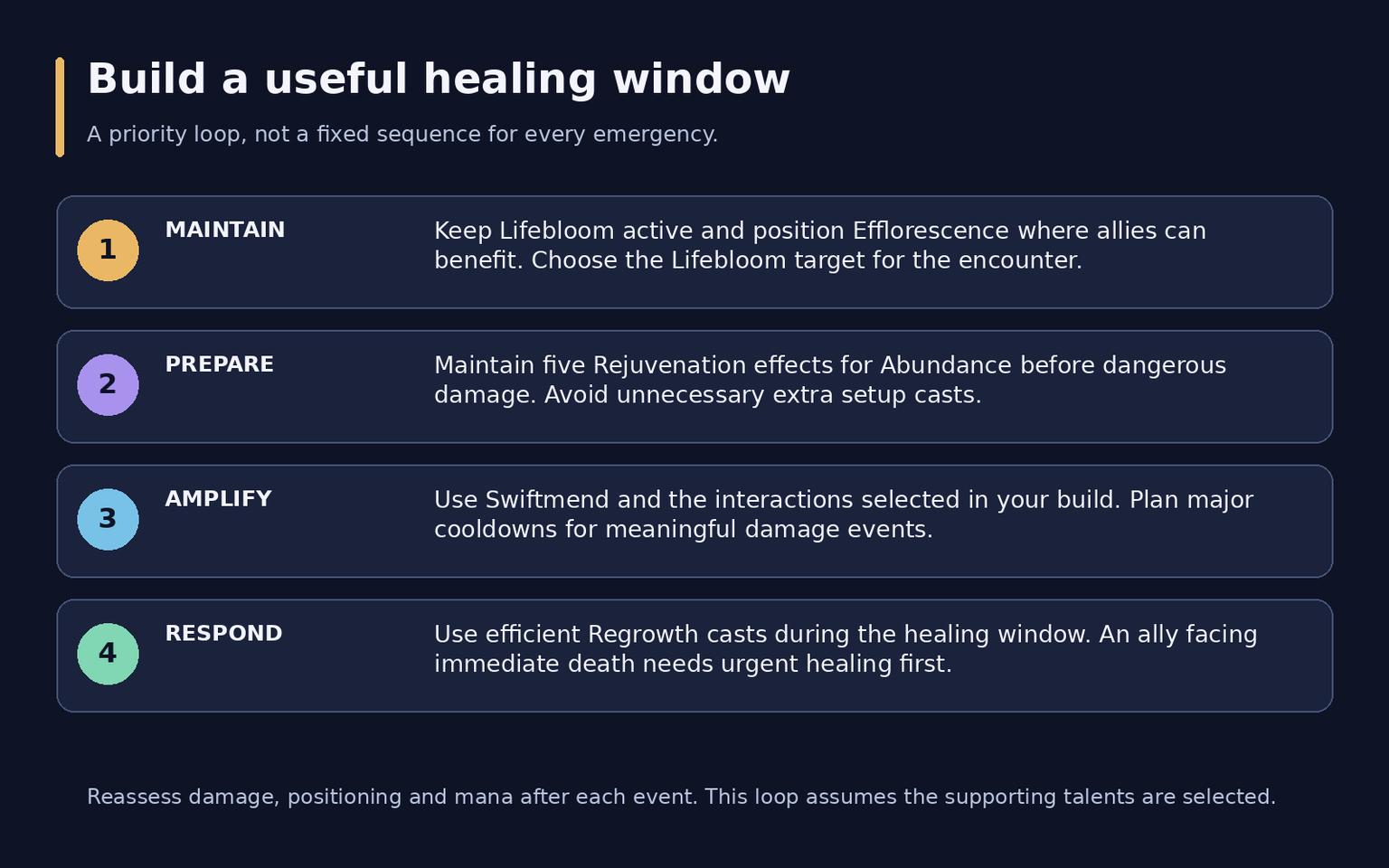 WoW Midnight Restoration Druid Guide: Talents and Healing