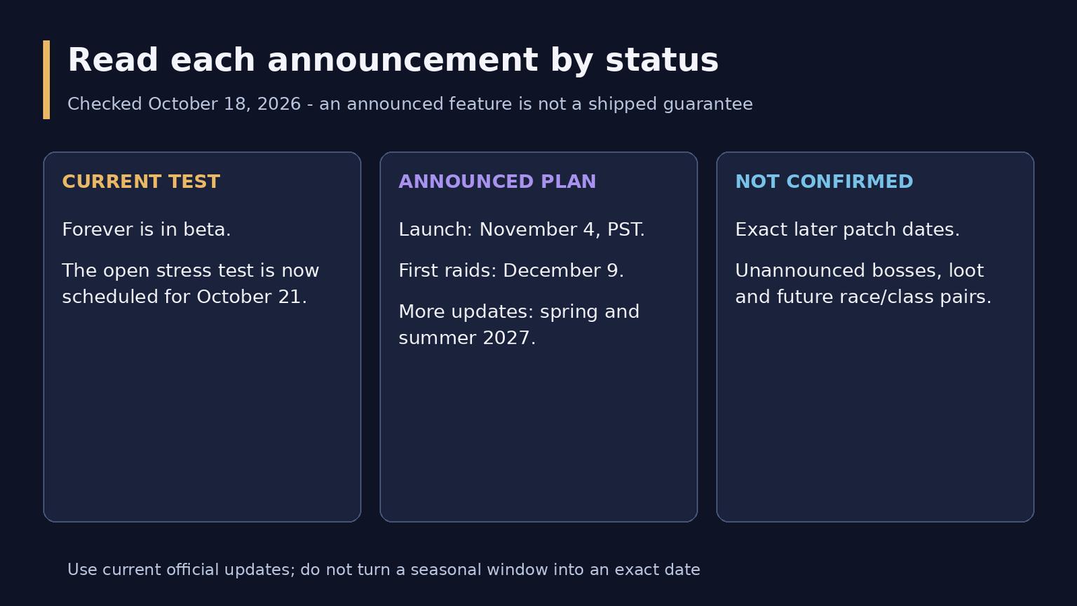 WoW Forever Overview: Release Date, Features and Confirmed Plans