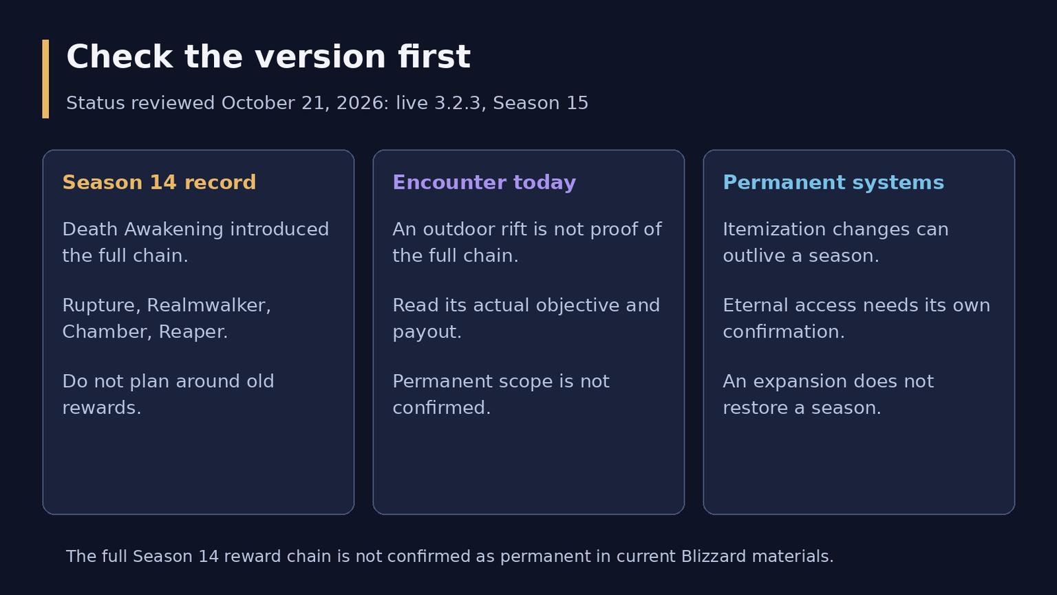 Diablo 4 Pandemonium Ruptures: Status and Season 14 Guide