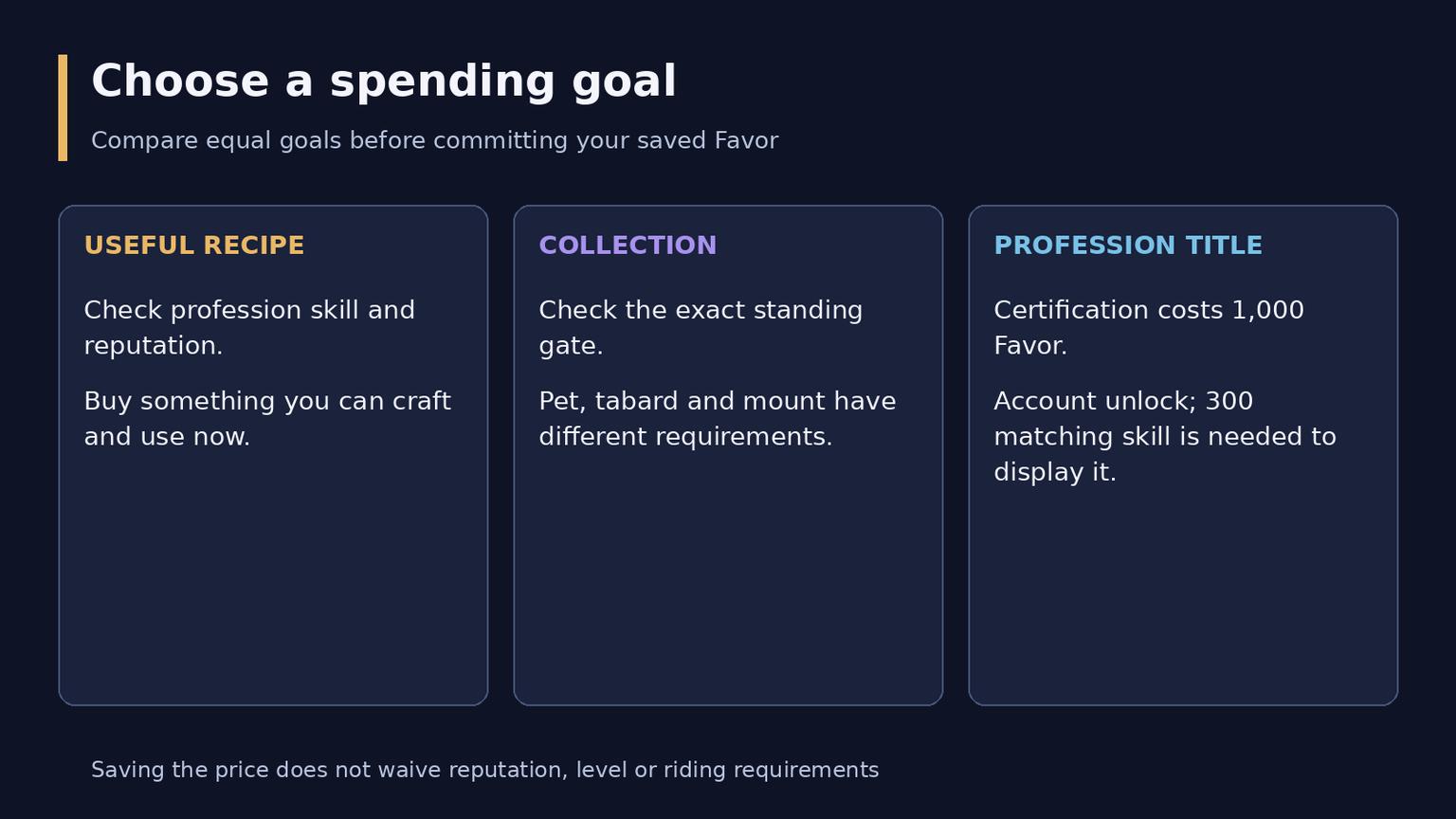 WoW Forever Azeroth Commerce Authority Reputation Guide