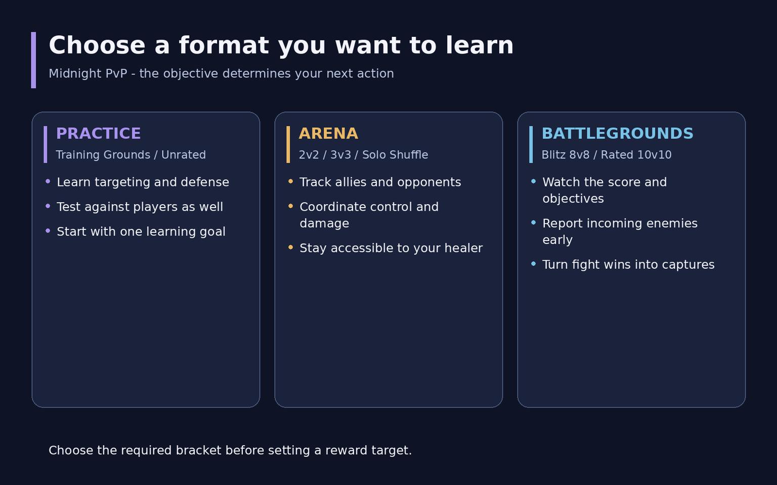 WoW Midnight PvP Guide: Modes, Gear and Rewards