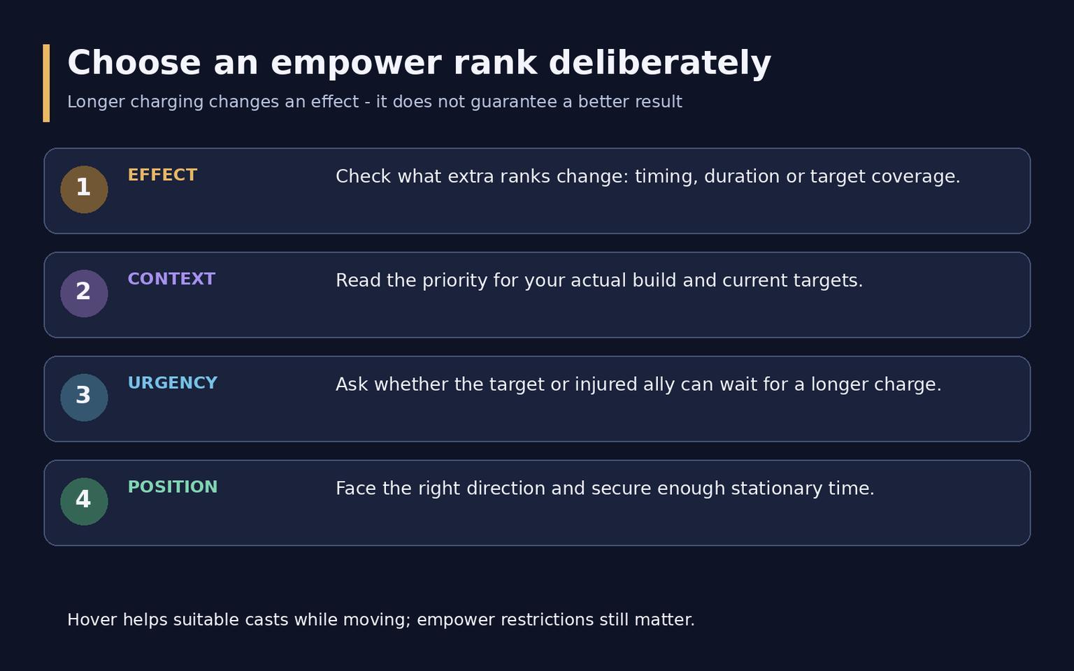 WoW Midnight Evoker Guide: Devastation, Preservation and Augmentation