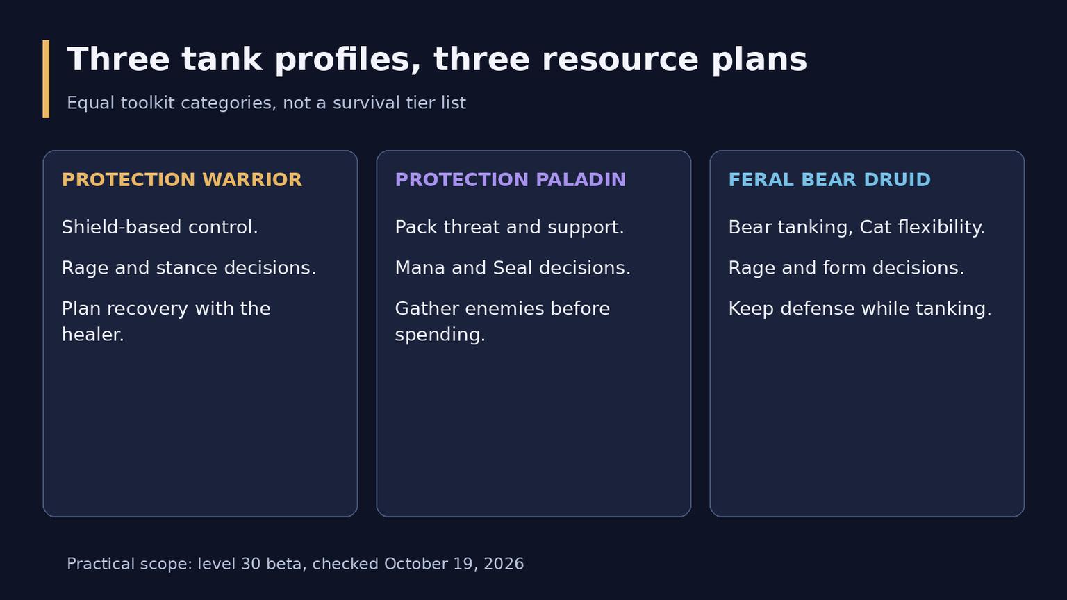 WoW Forever Best Tanks: Practical Picks and the Threat Ranking