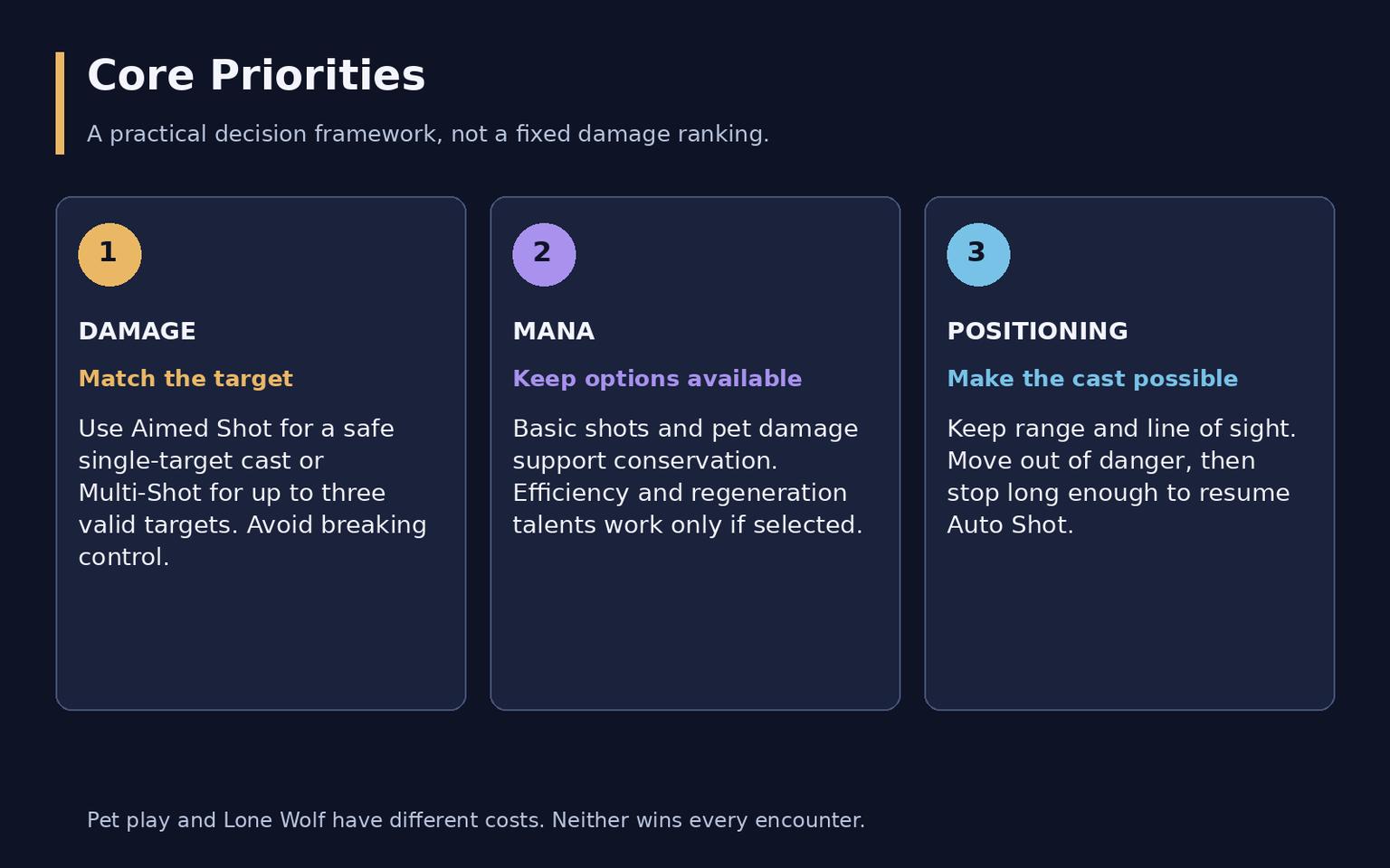 WoW Forever Marksmanship Hunter Guide