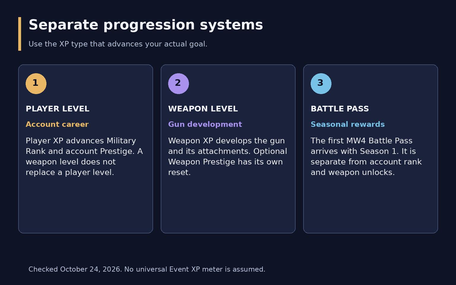 Modern Warfare 4 Progression and Prestige Guide