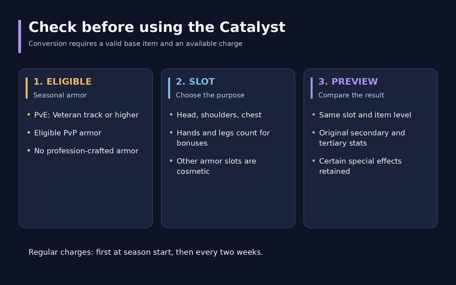 WoW Midnight Tier Sets: Bonuses and How to Get Them