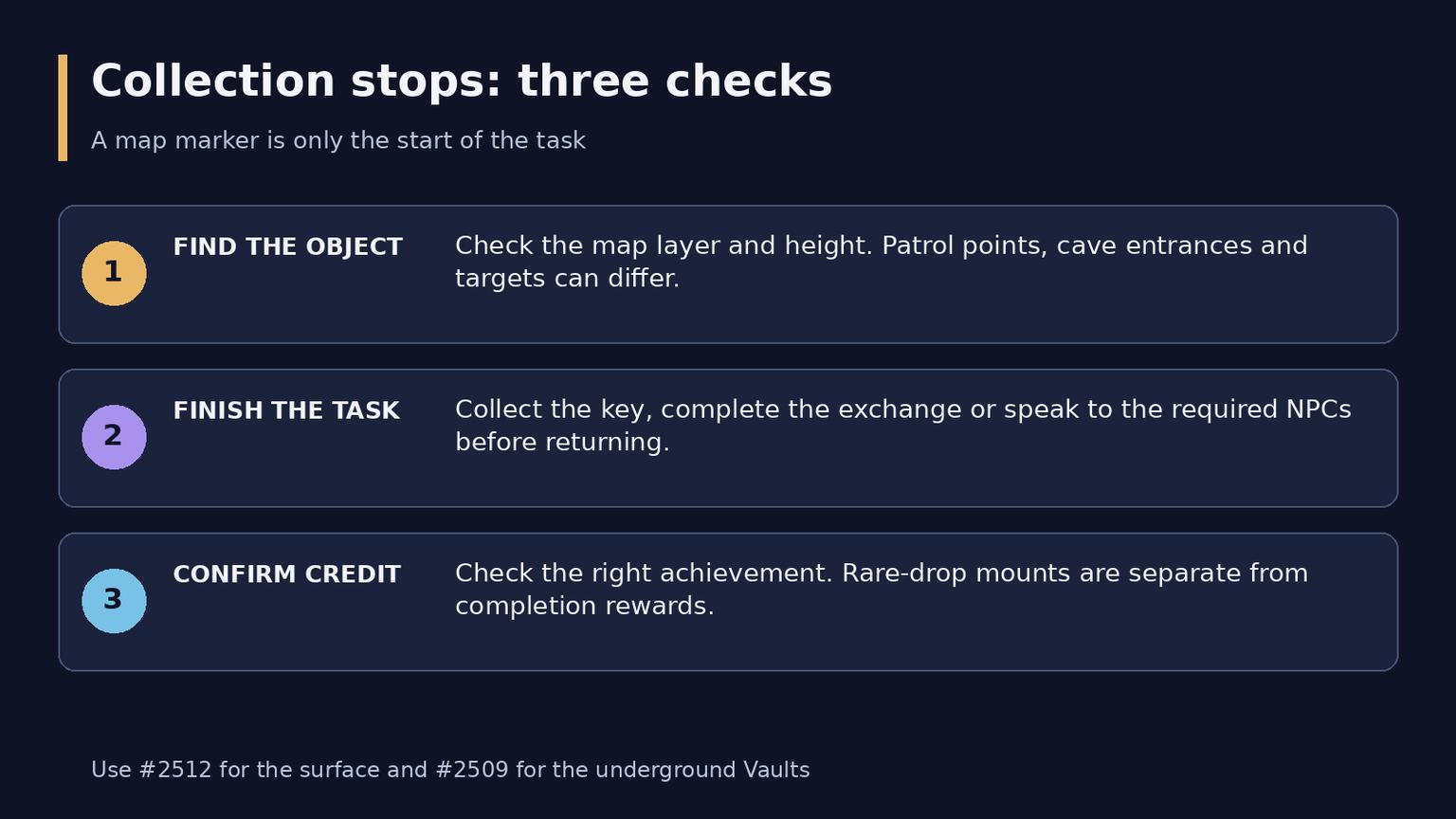WoW Midnight Coiled Isle Guide: Unlocks, Activities and Treasures