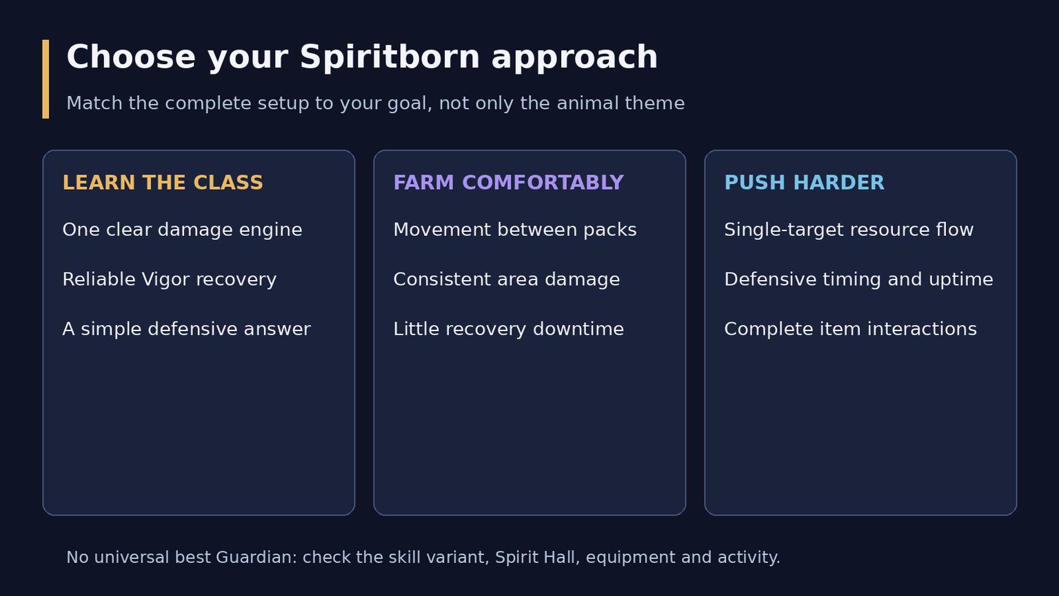 Diablo 4 Spiritborn Overview: Guardians and Spirit Hall