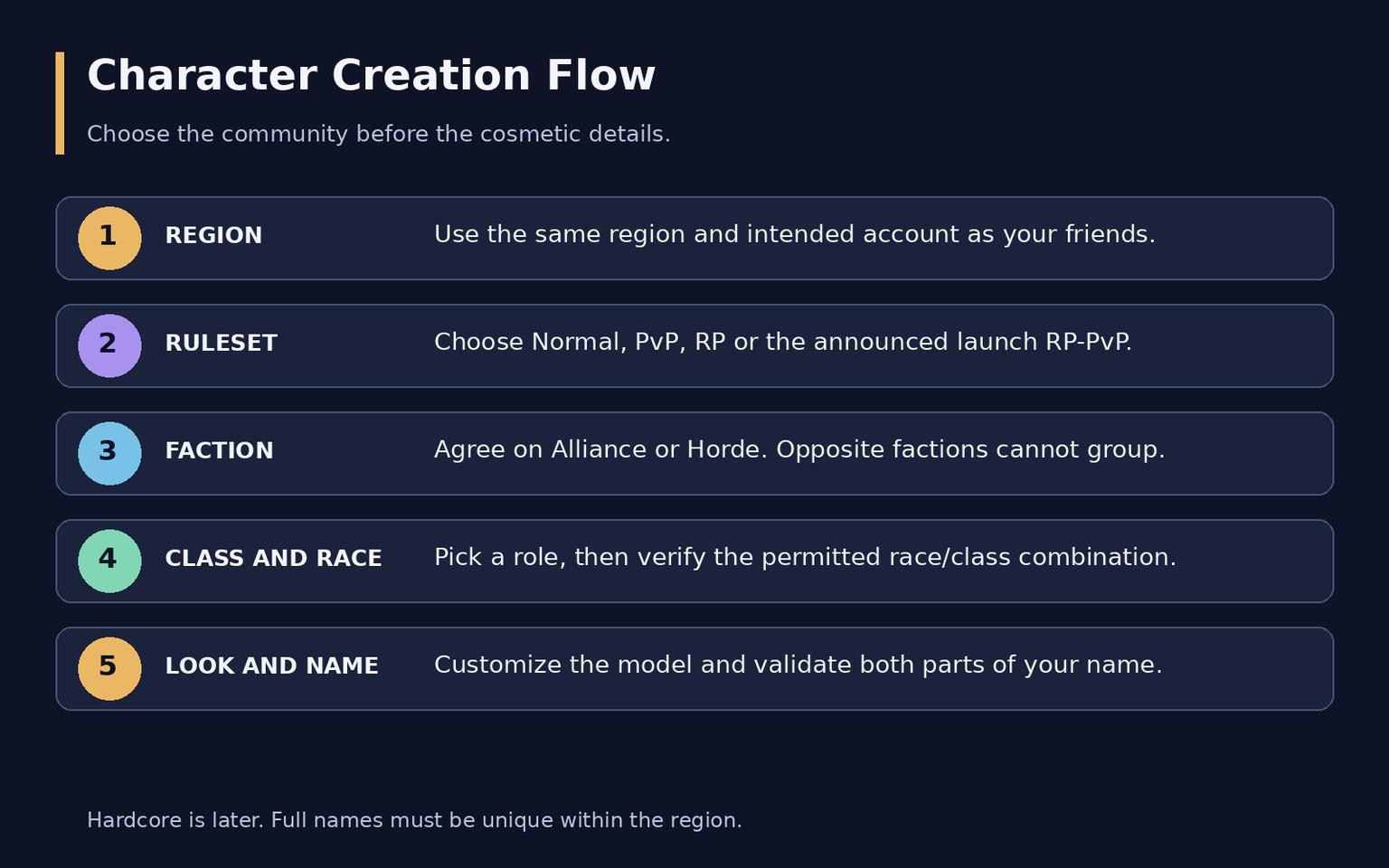 WoW Forever Character Creation Guide
