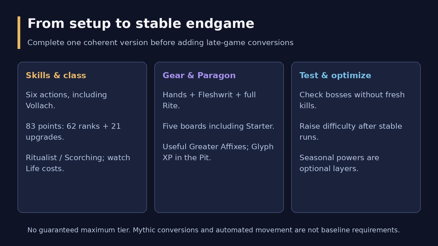 Diablo 4 Apocalypse Warlock Endgame Build