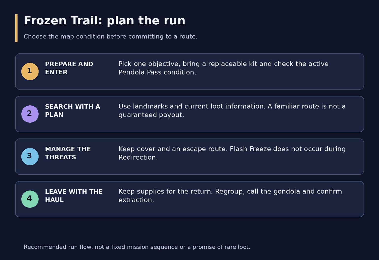 Frozen Trail в ARC Raiders: гайд по Перевалу Пендола