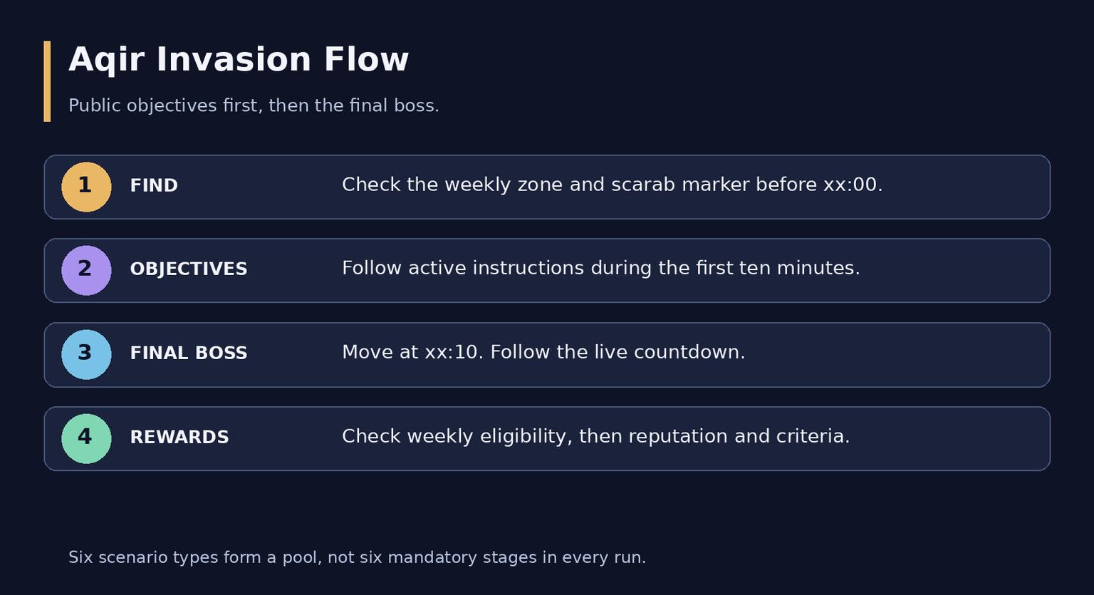 WoW Midnight Aqir Invasions: Schedule, Unlock and Rewards