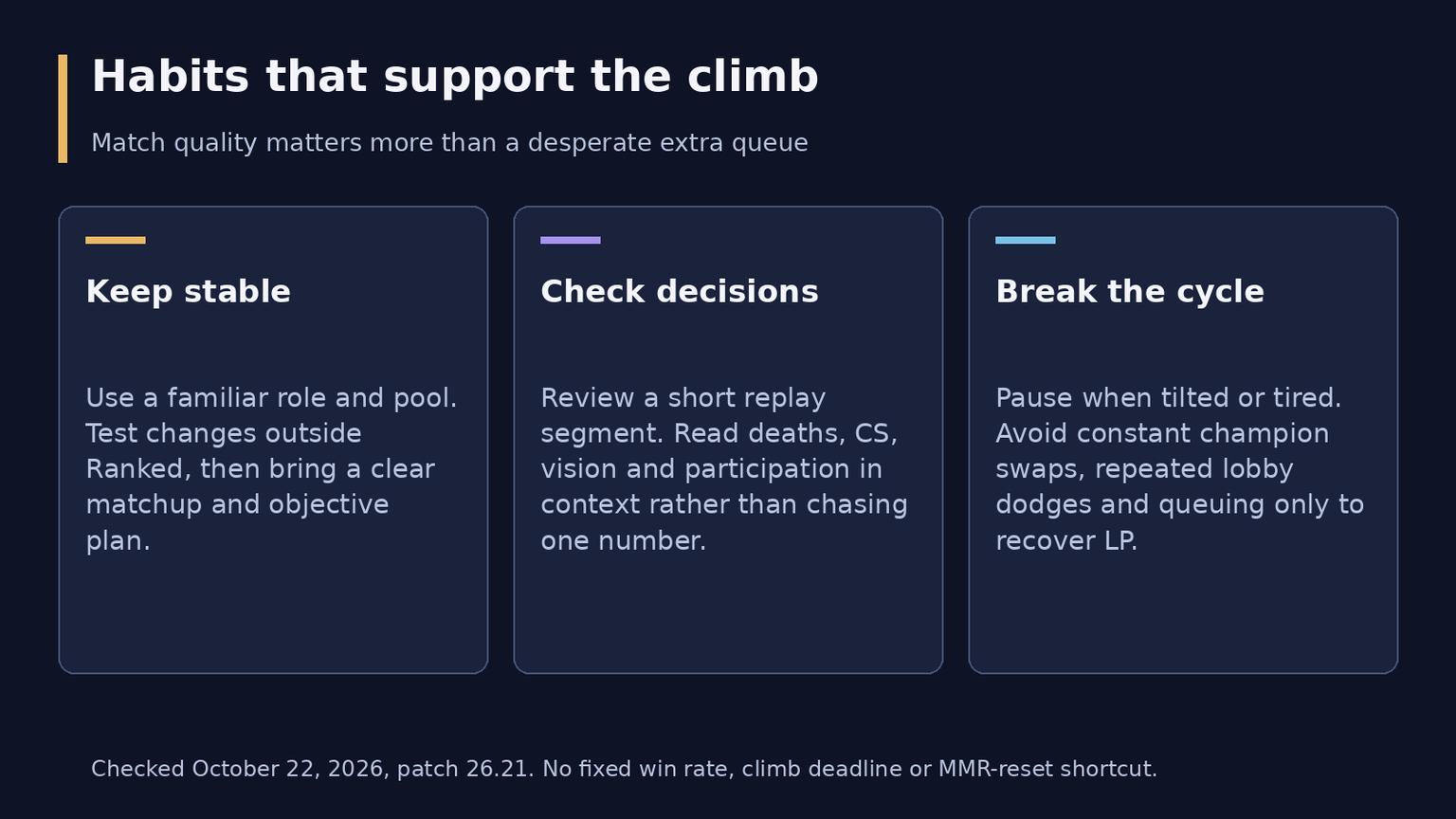How to Rank Up in LoL: A Consistent Climb Plan