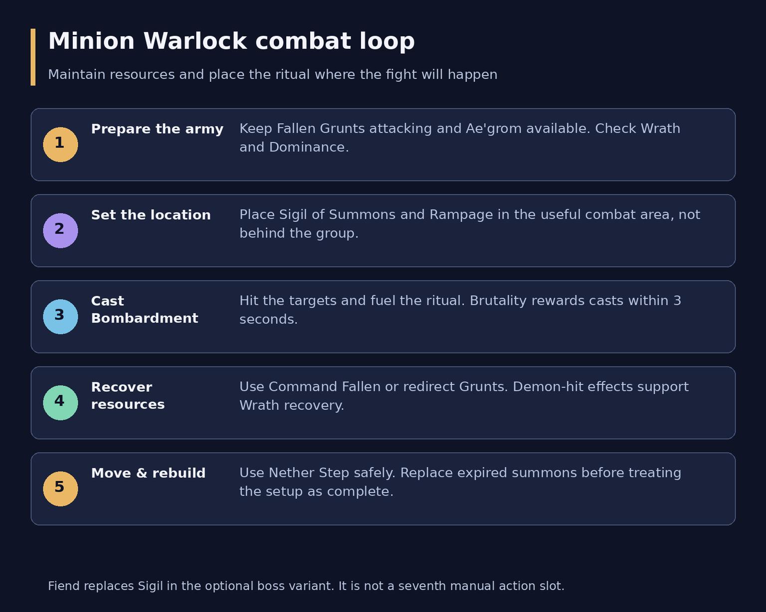 Diablo 4 Minion Warlock Leveling Build