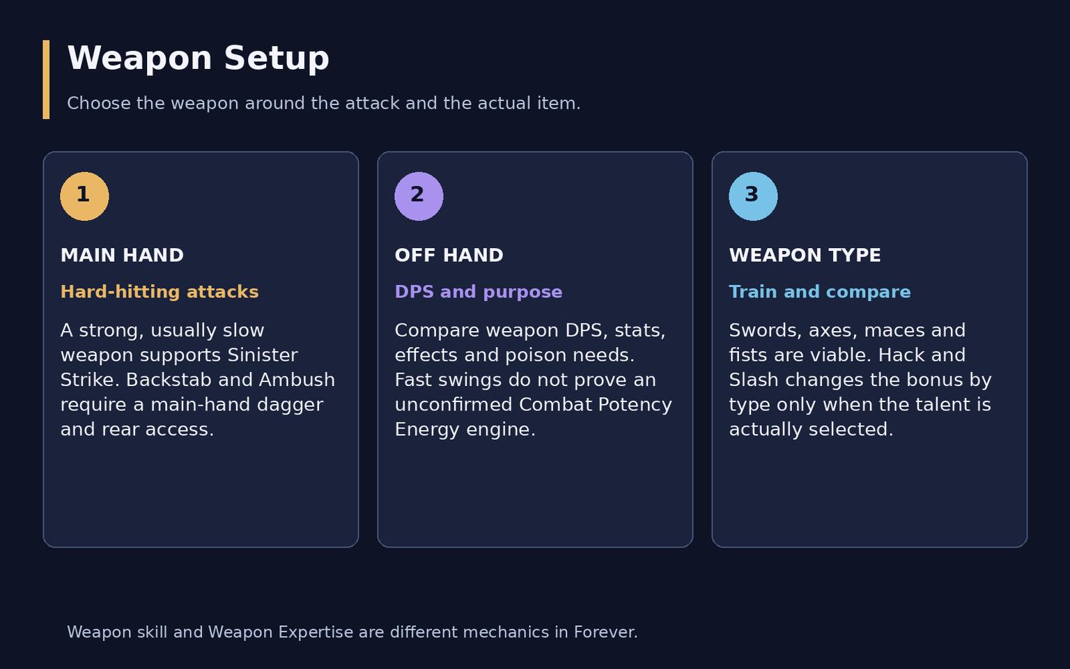 WoW Forever Combat Rogue Guide