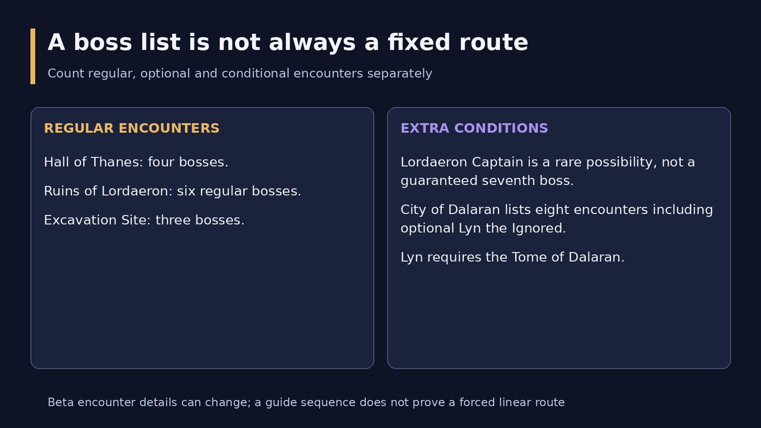 WoW Forever Dungeons: Levels, Entrances, Bosses and Rewards