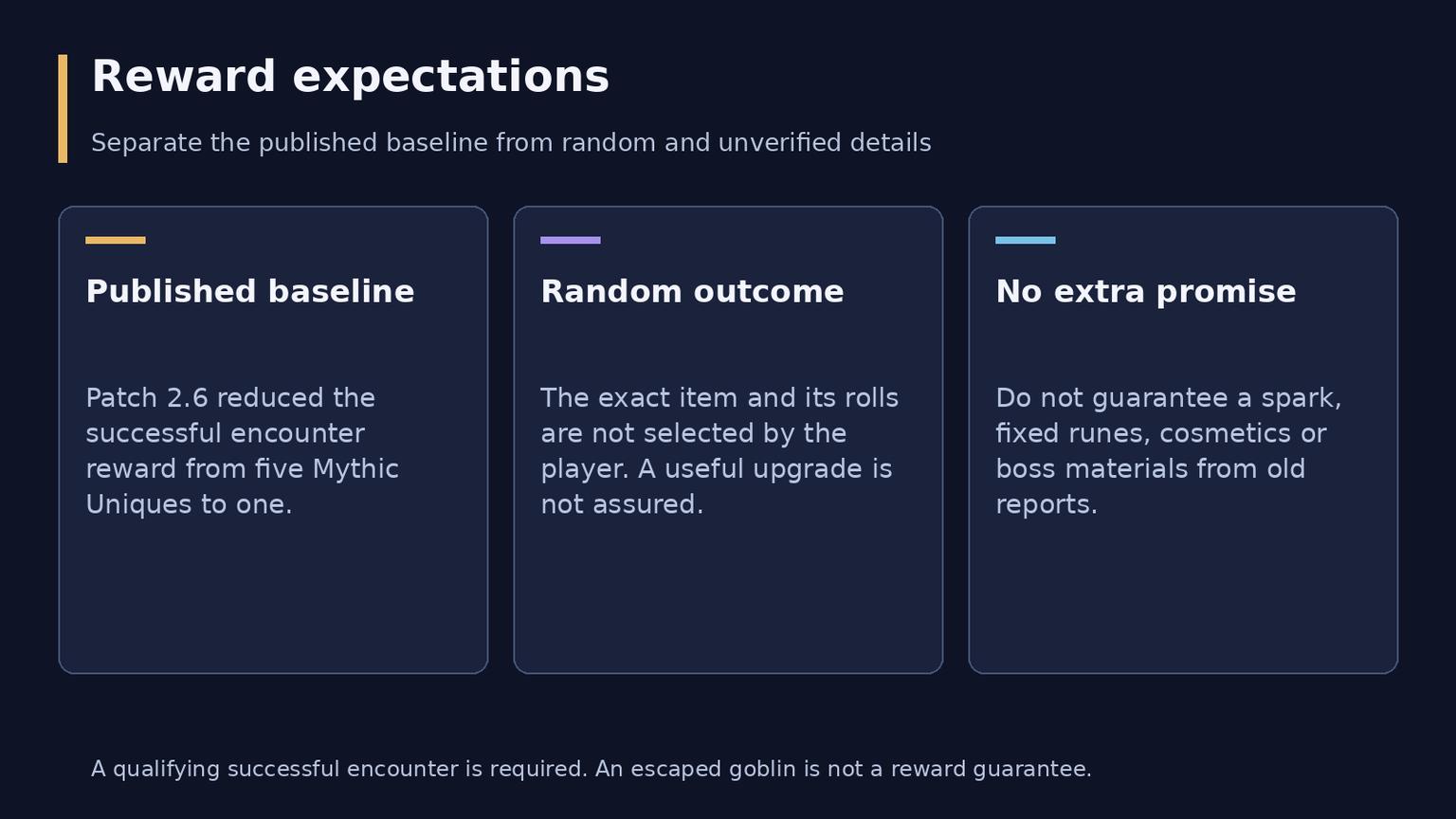Diablo 4 Mythic Pranksters: Access, Tactics and Rewards