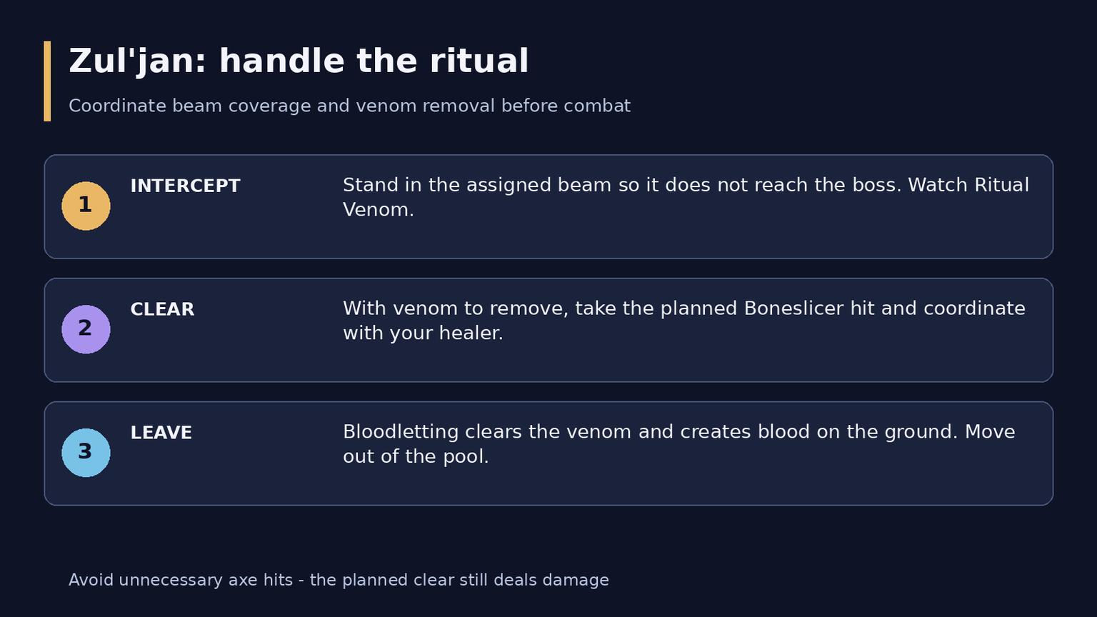 WoW Midnight Altar of Fangs Guide: Entrance, Bosses and Rewards